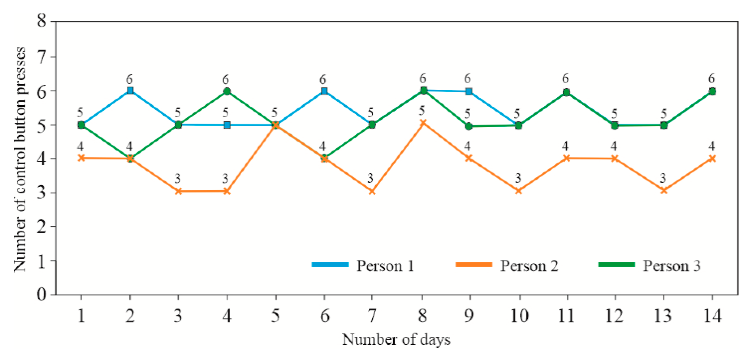 Preprints 153358 g022