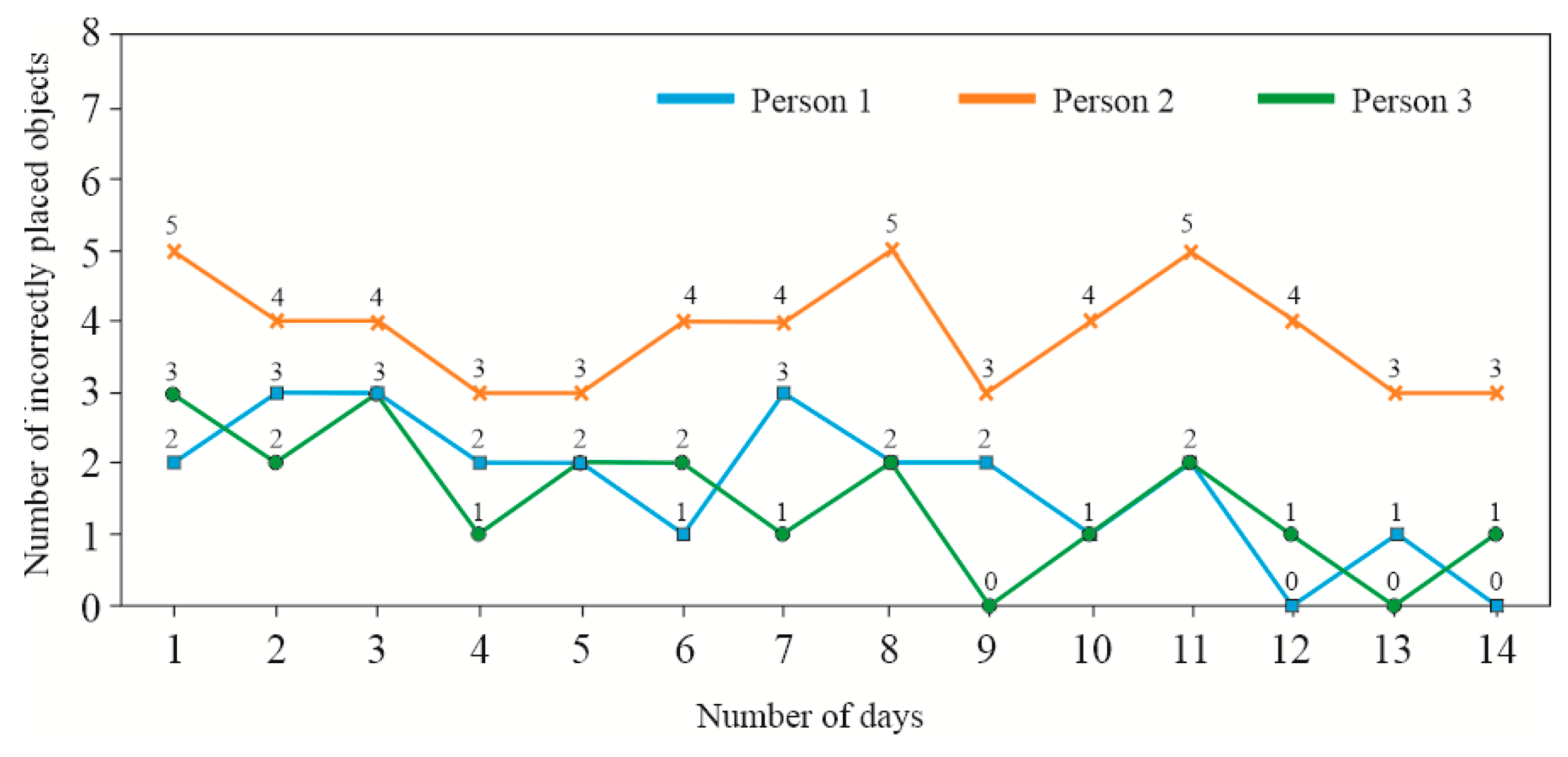 Preprints 153358 g023