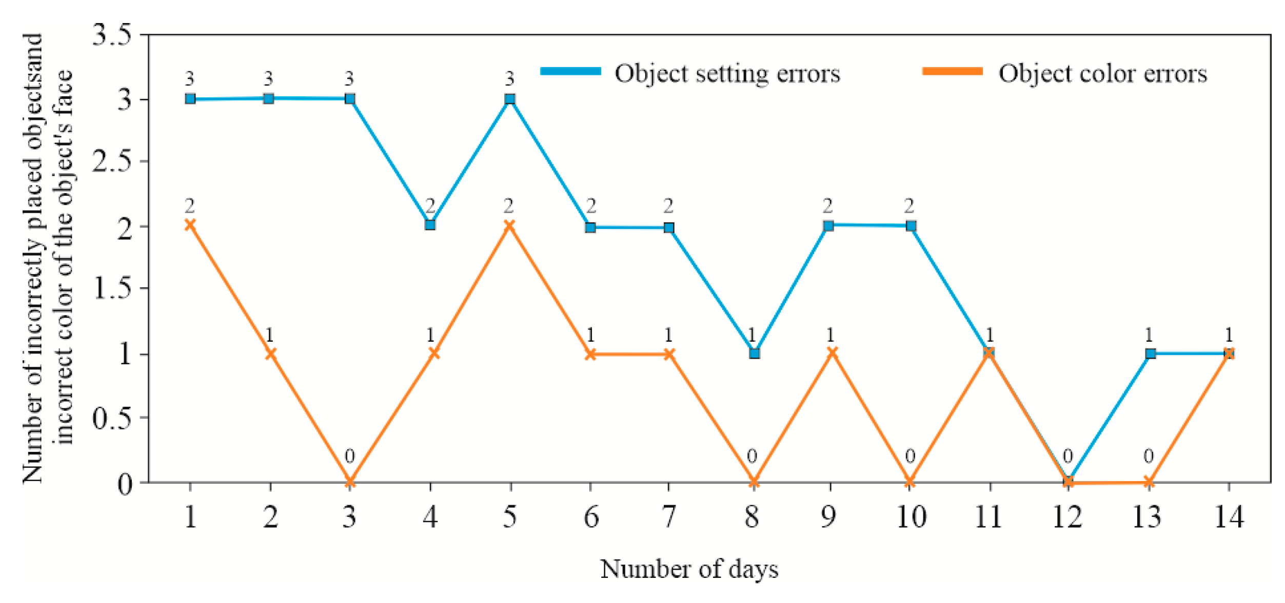 Preprints 153358 g024