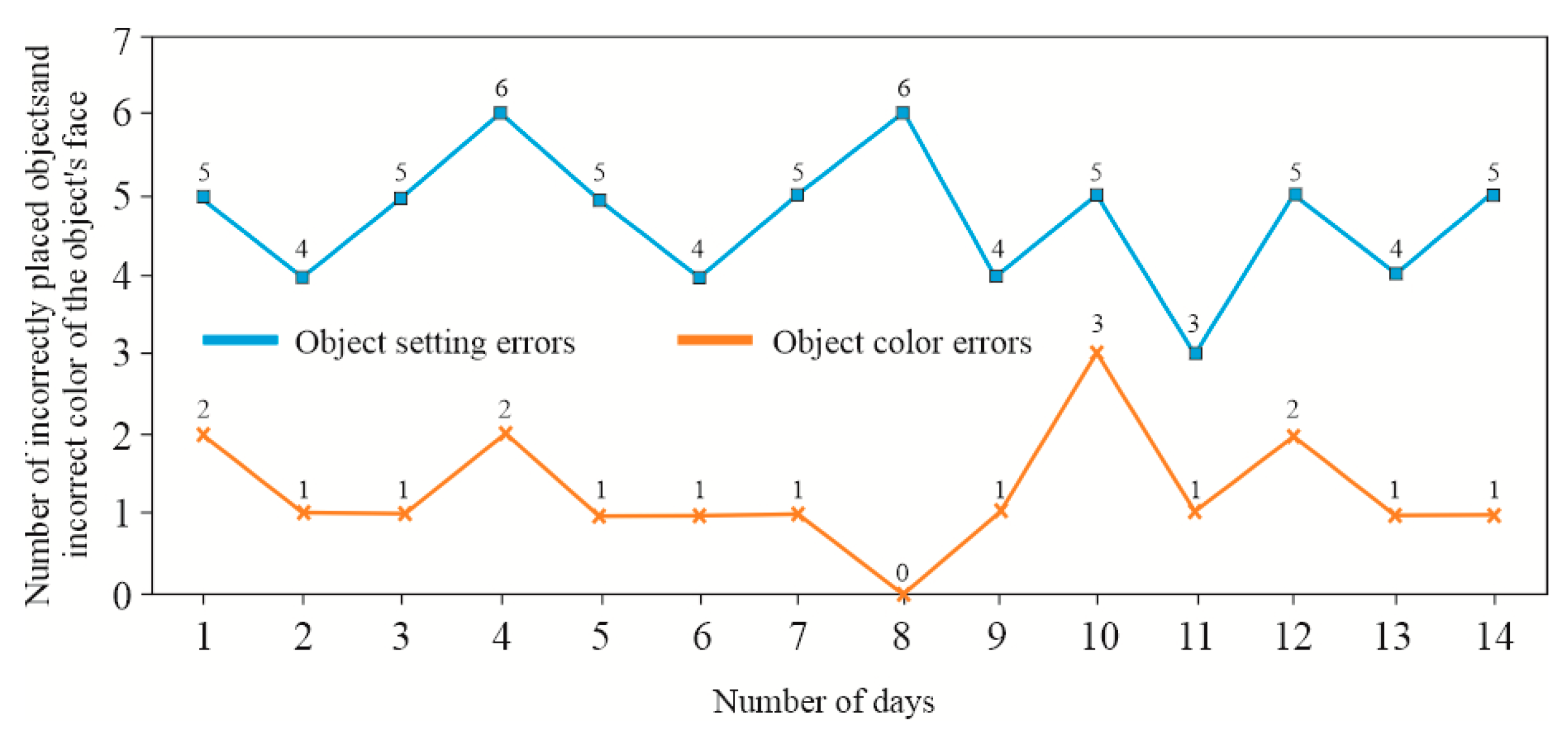Preprints 153358 g025
