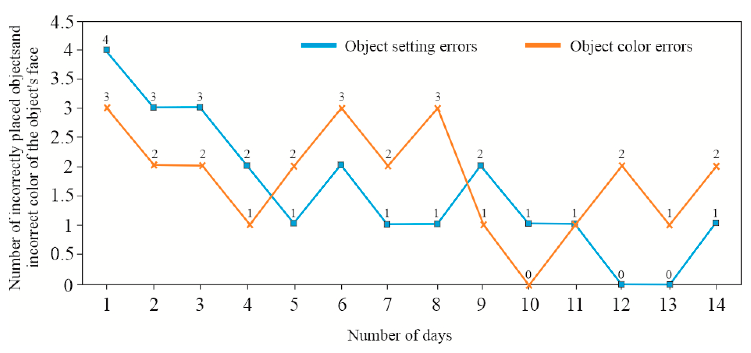 Preprints 153358 g026