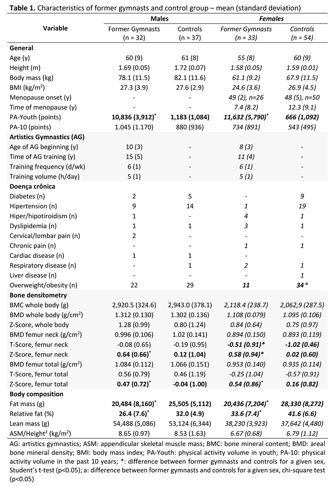 Preprints 188733 i001