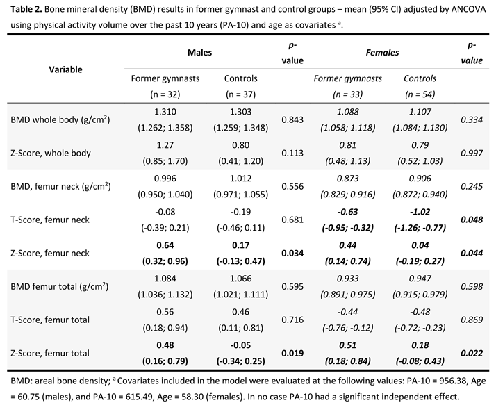 Preprints 188733 i002