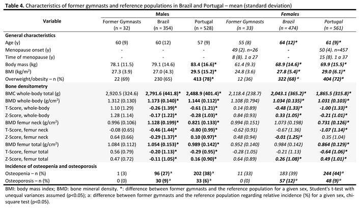 Preprints 188733 i004