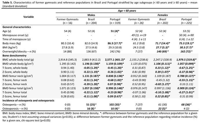 Preprints 188733 i005