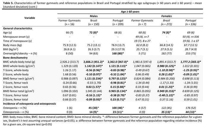 Preprints 188733 i006