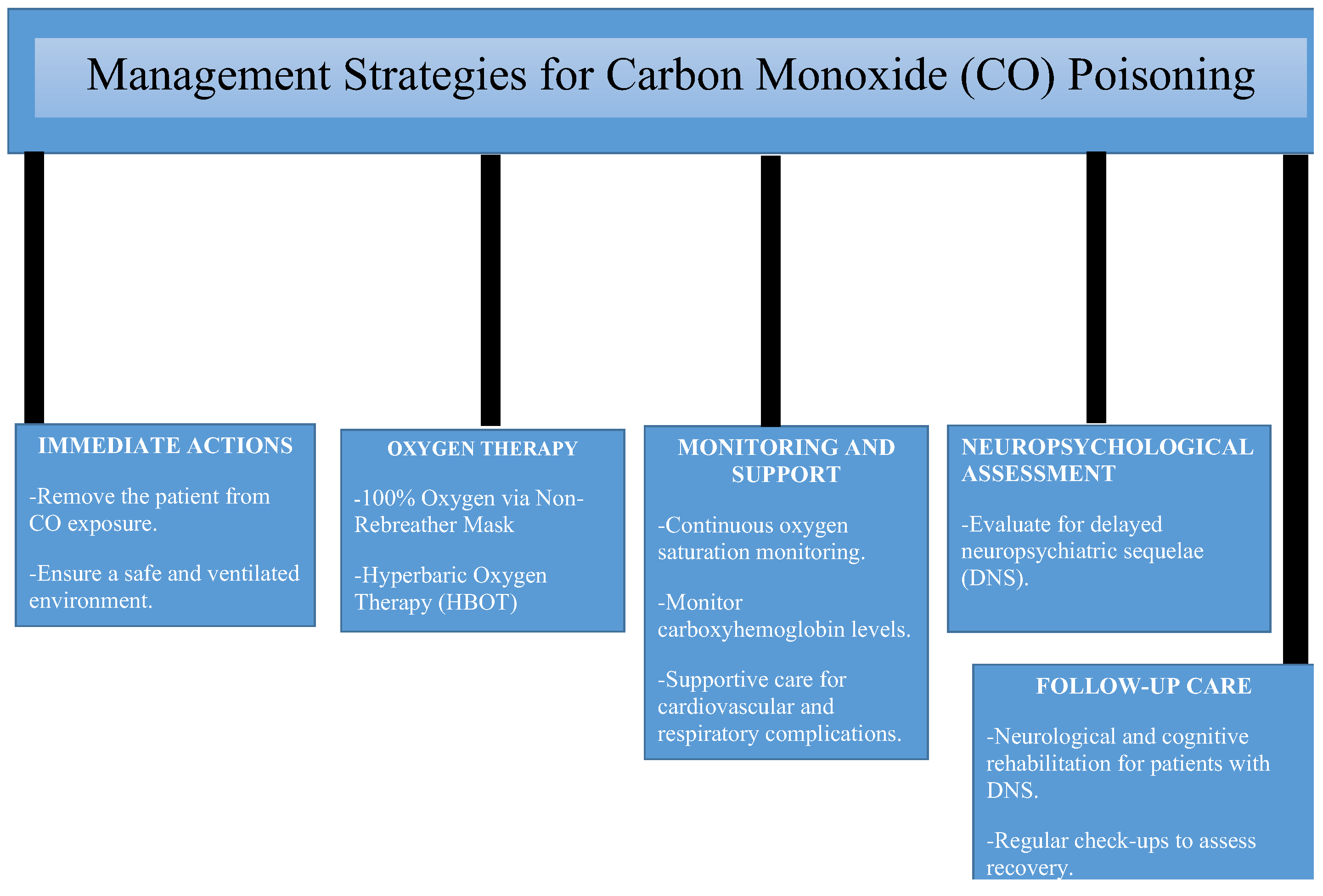 Preprints 150316 g001