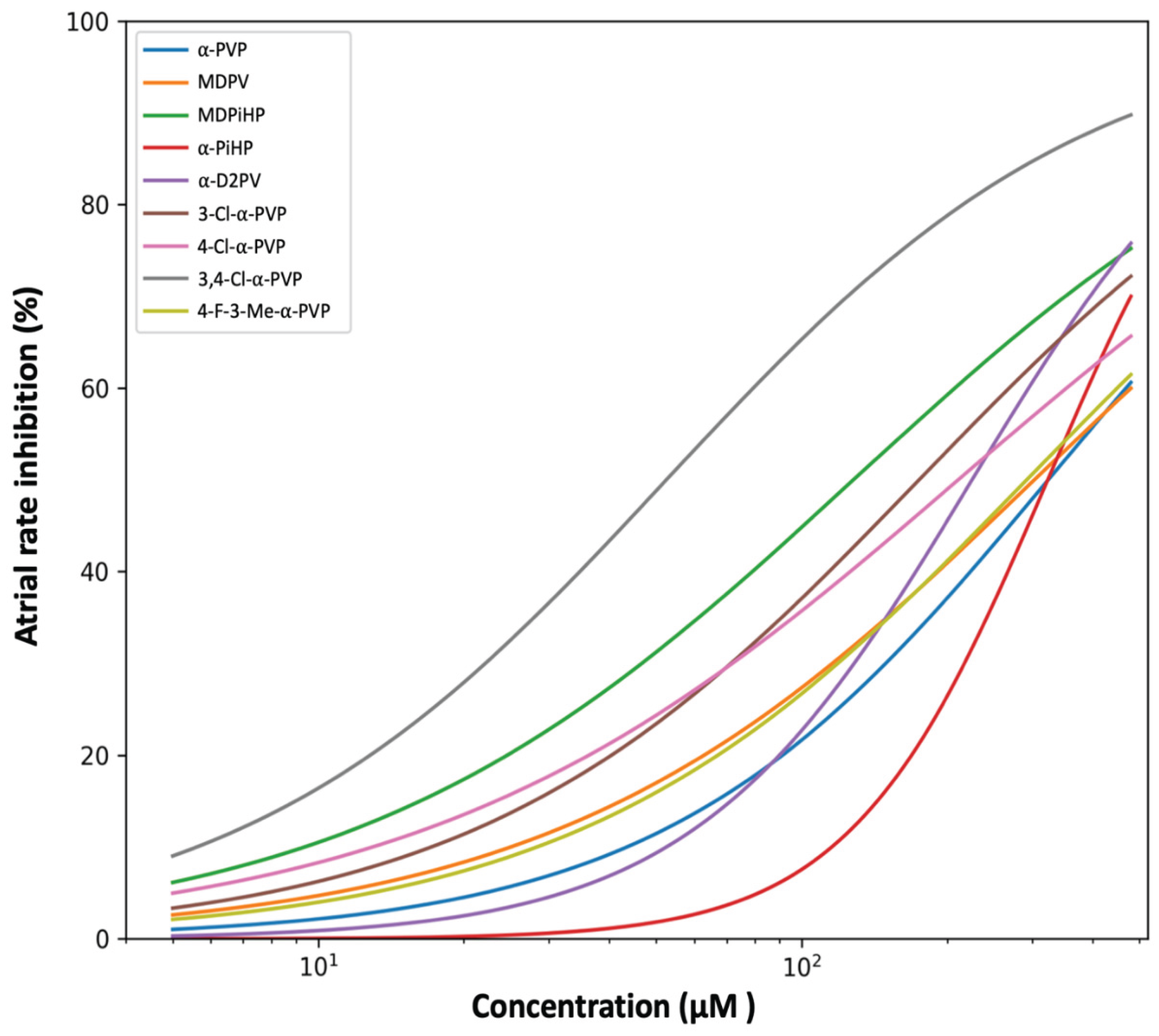 Preprints 200317 g001