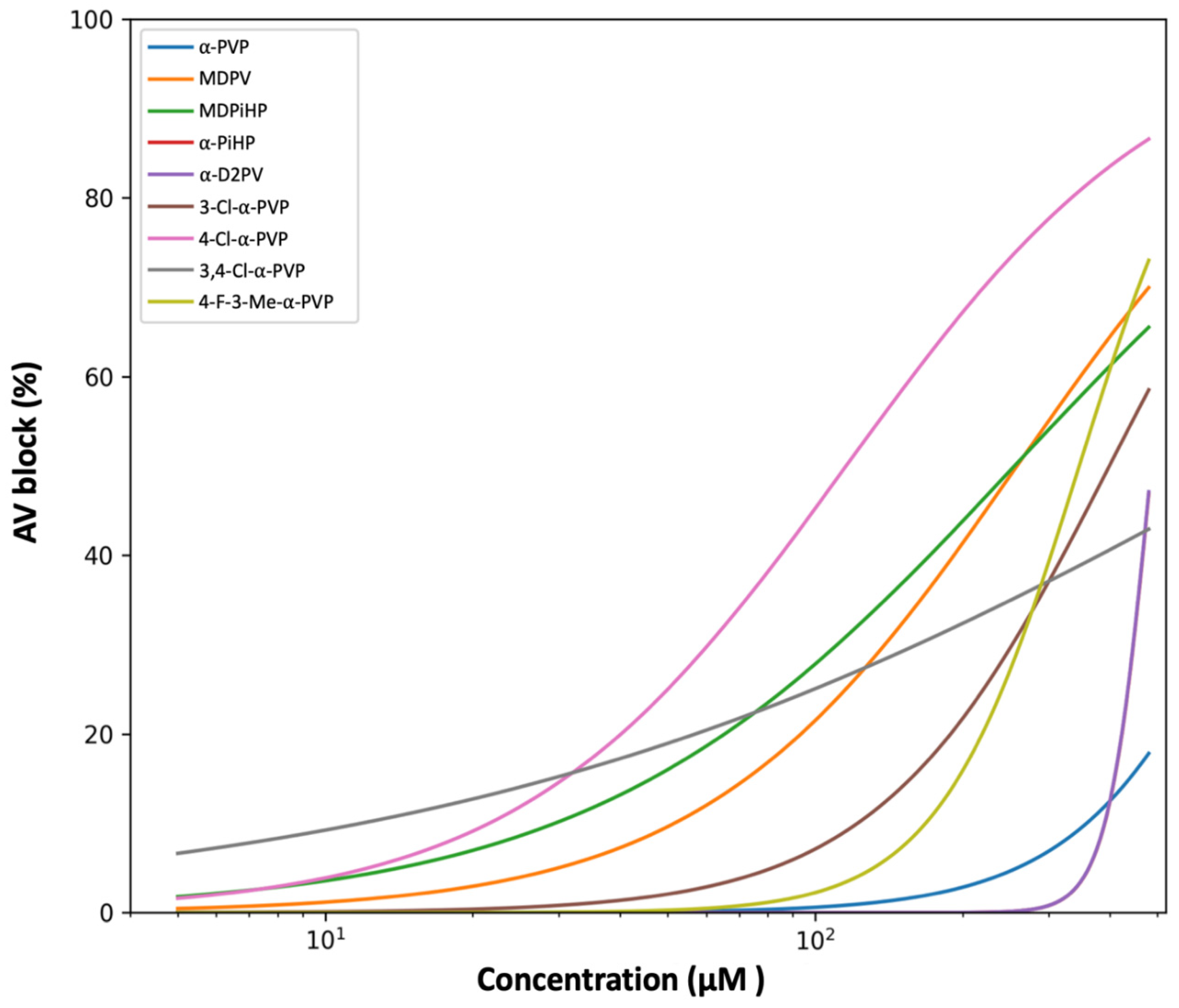Preprints 200317 g002