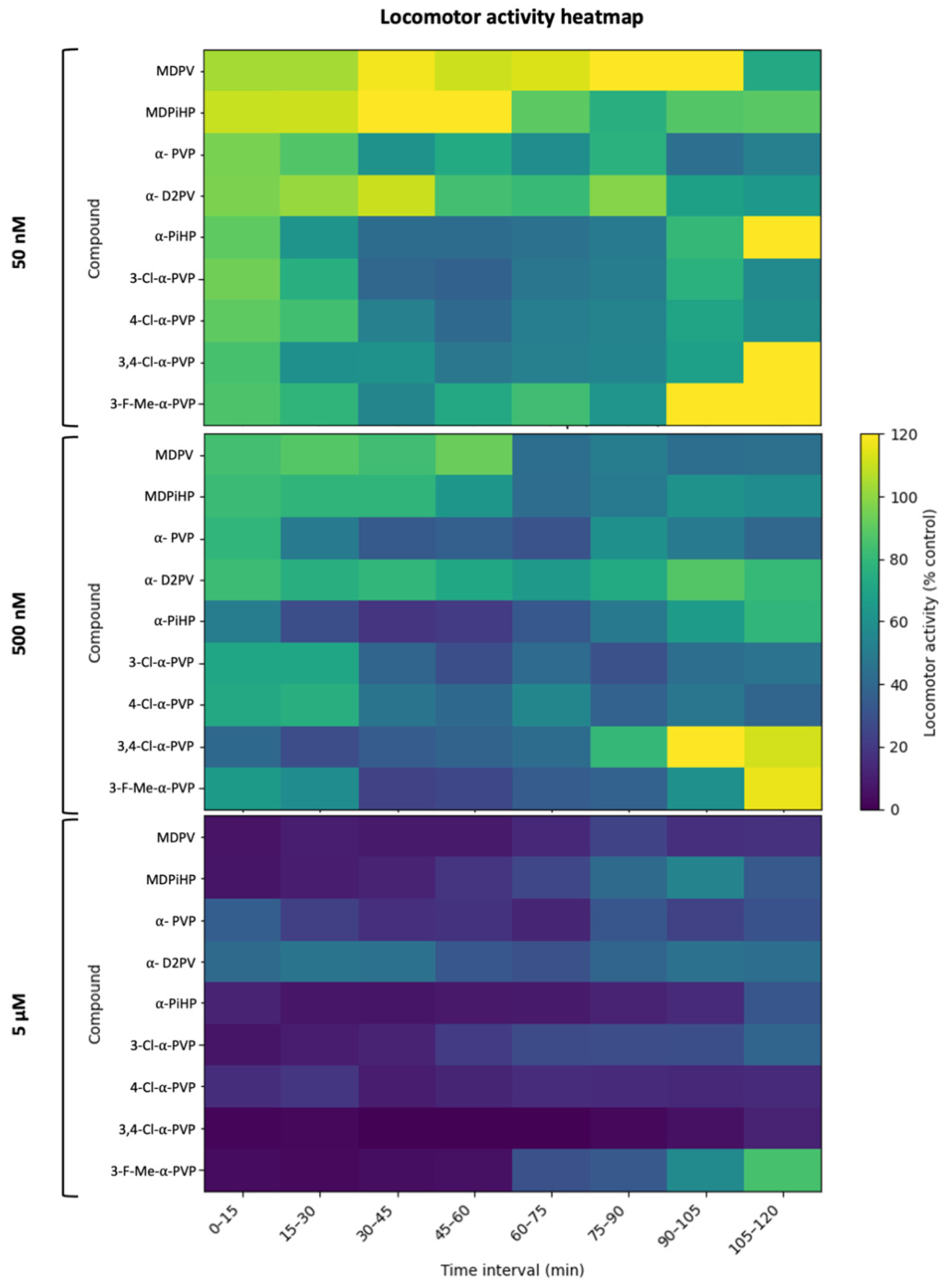 Preprints 200317 g003