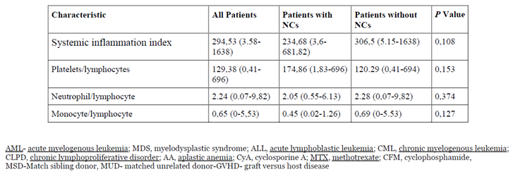 Preprints 200161 i003