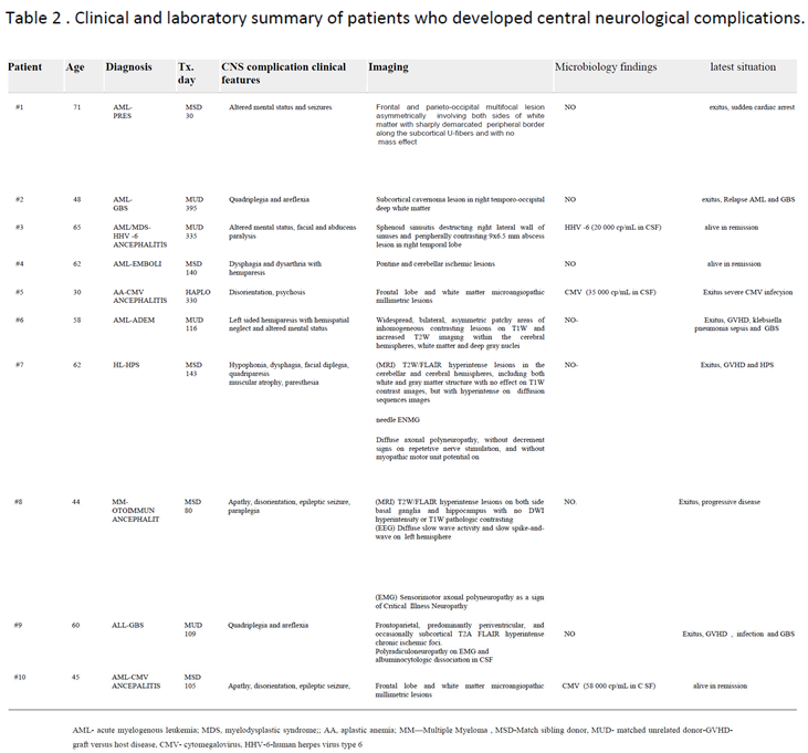 Preprints 200161 i004