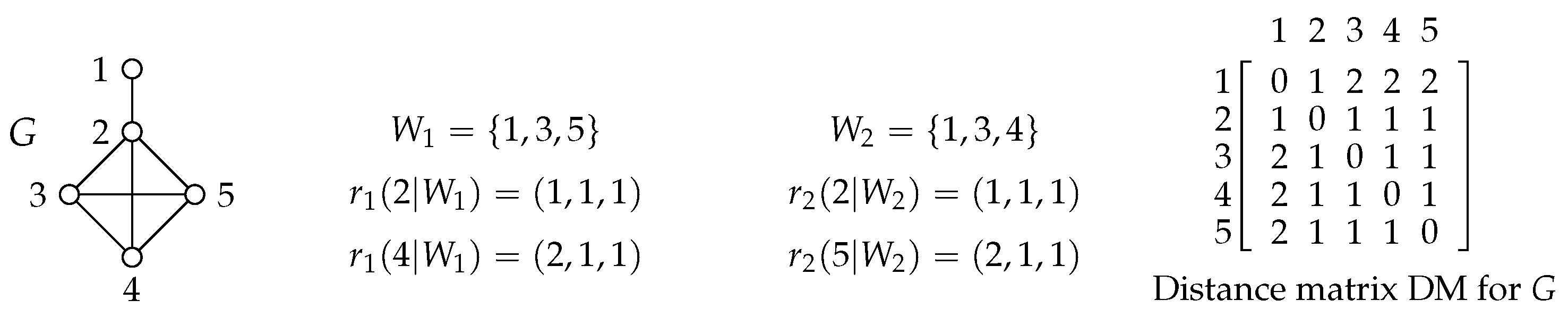 Preprints 166766 g002