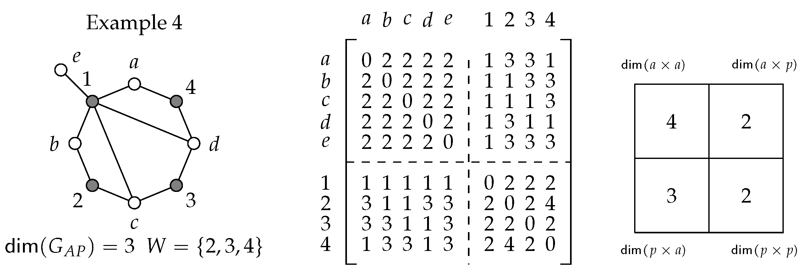 Preprints 166766 g015
