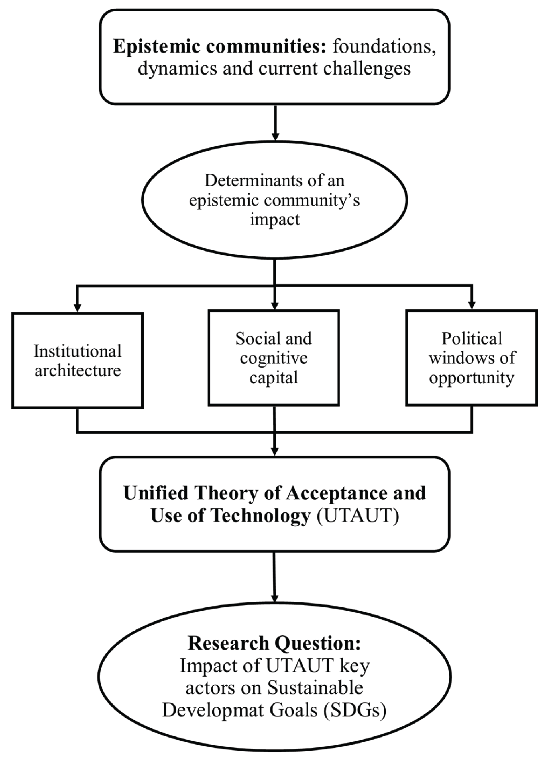 Preprints 178136 g001