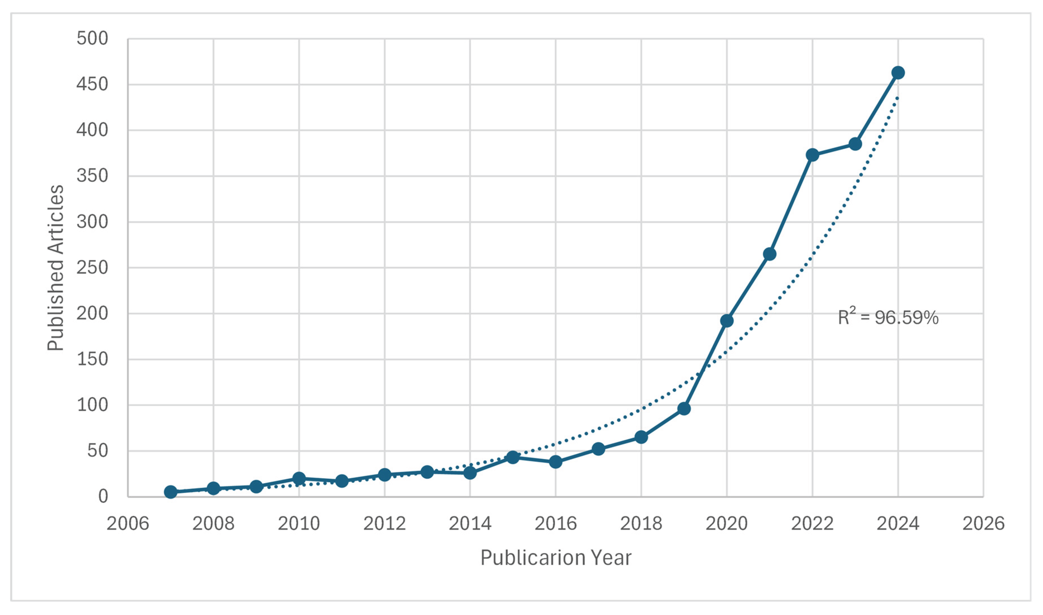 Preprints 178136 g002