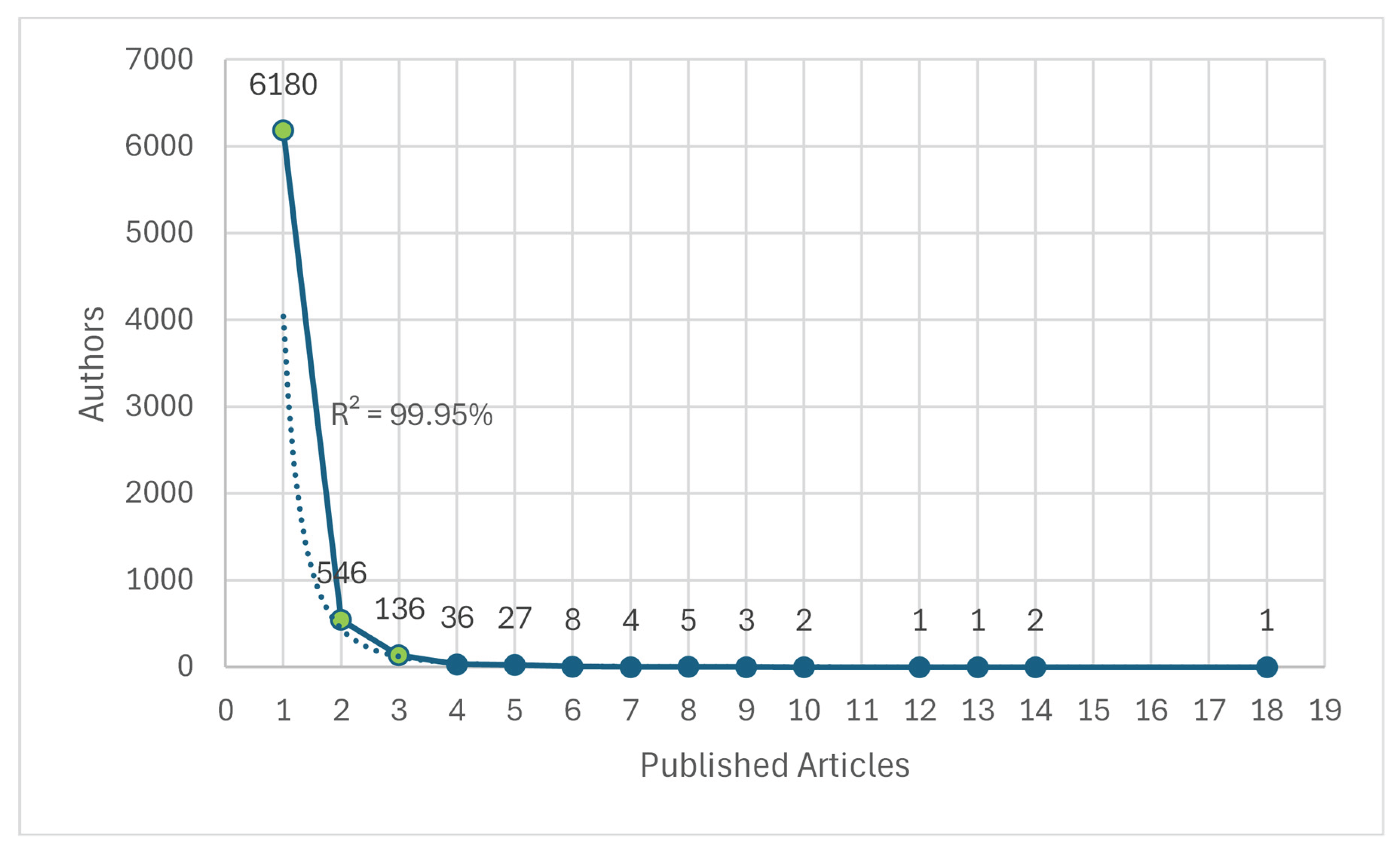 Preprints 178136 g003