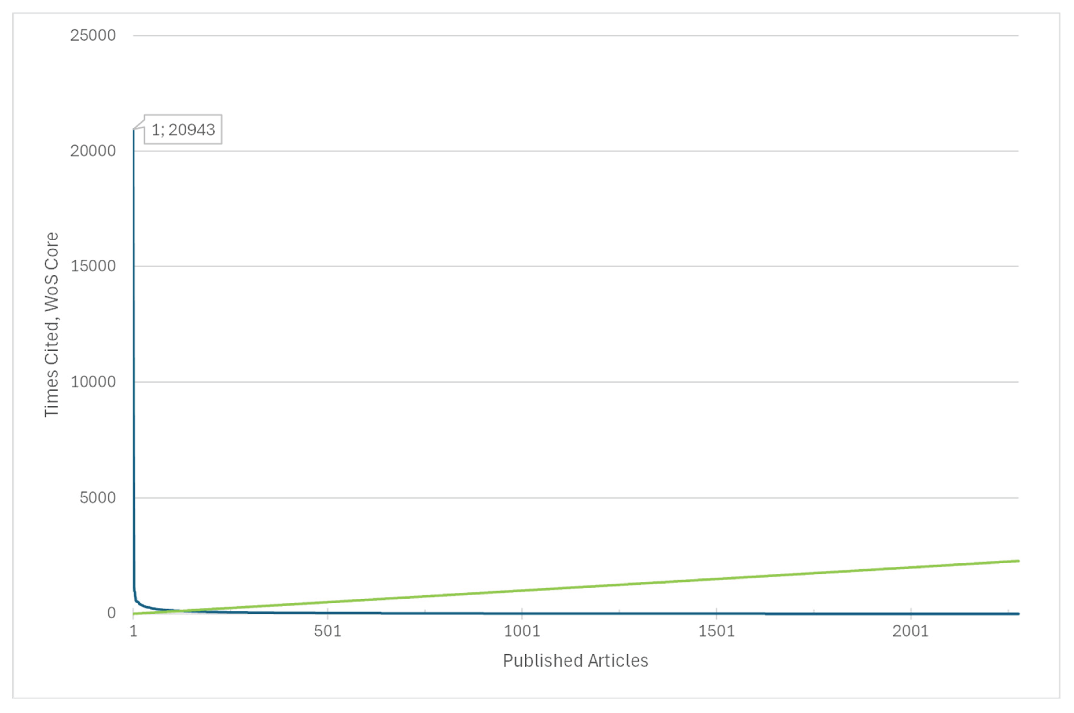 Preprints 178136 g004