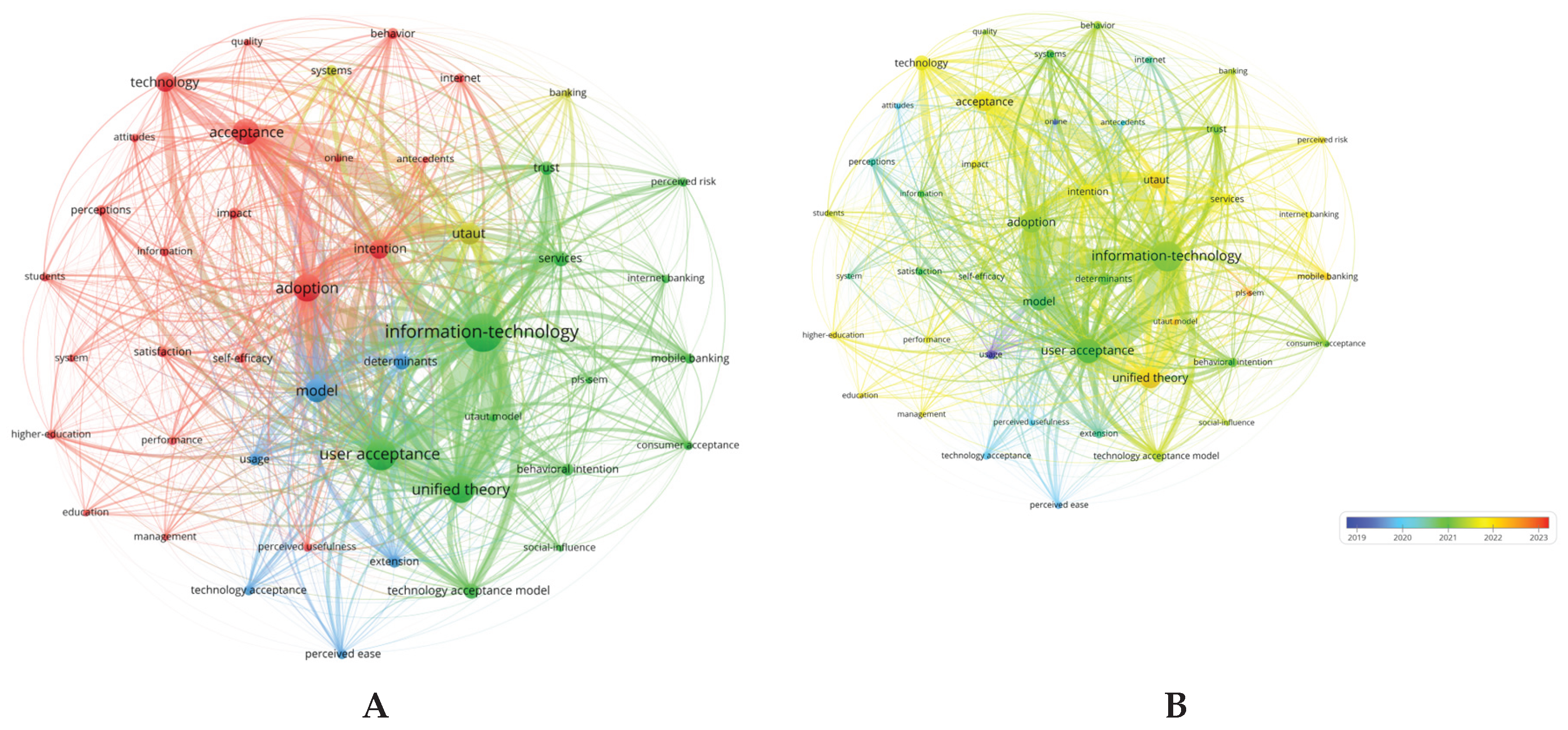 Preprints 178136 g006