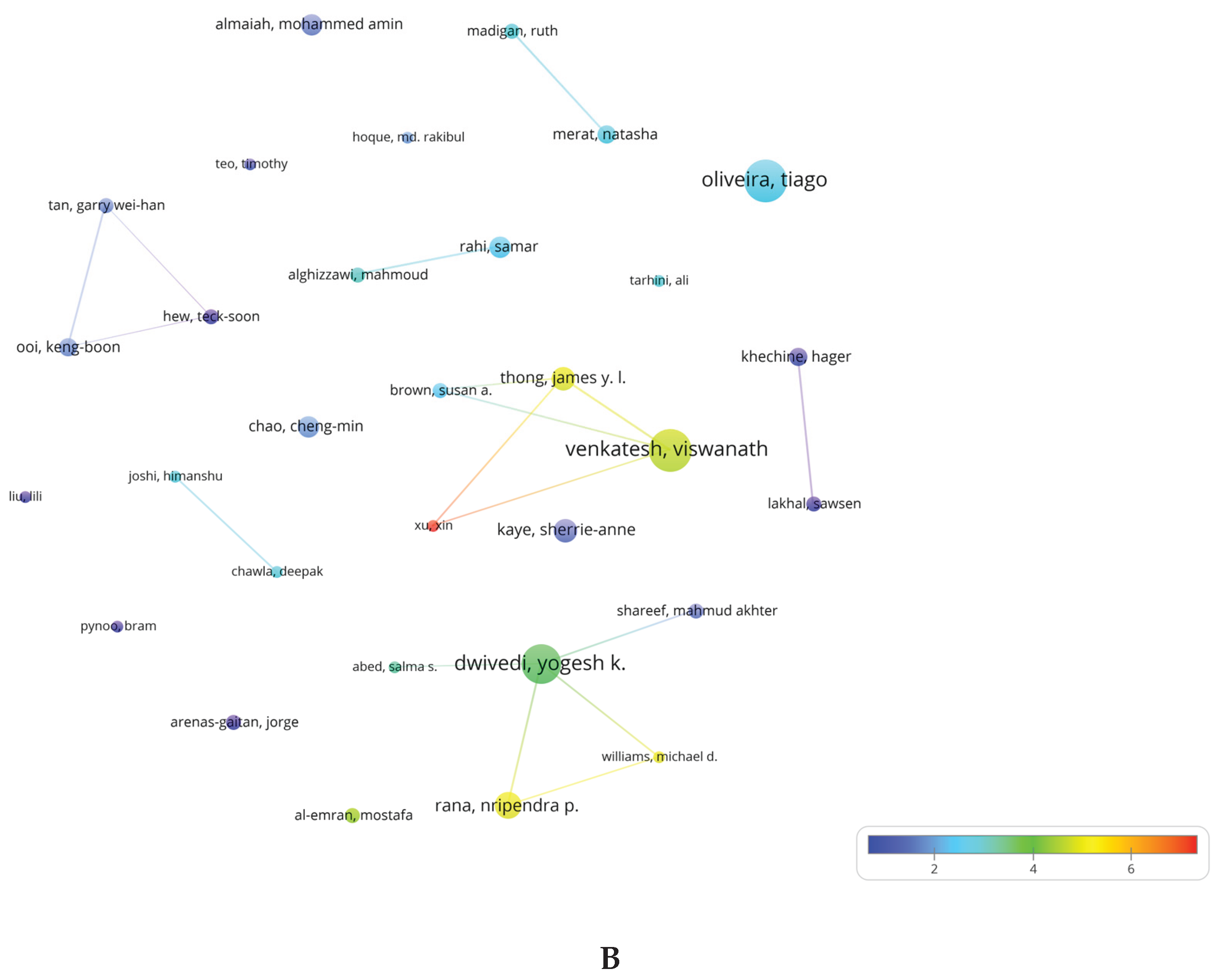 Preprints 178136 g008b
