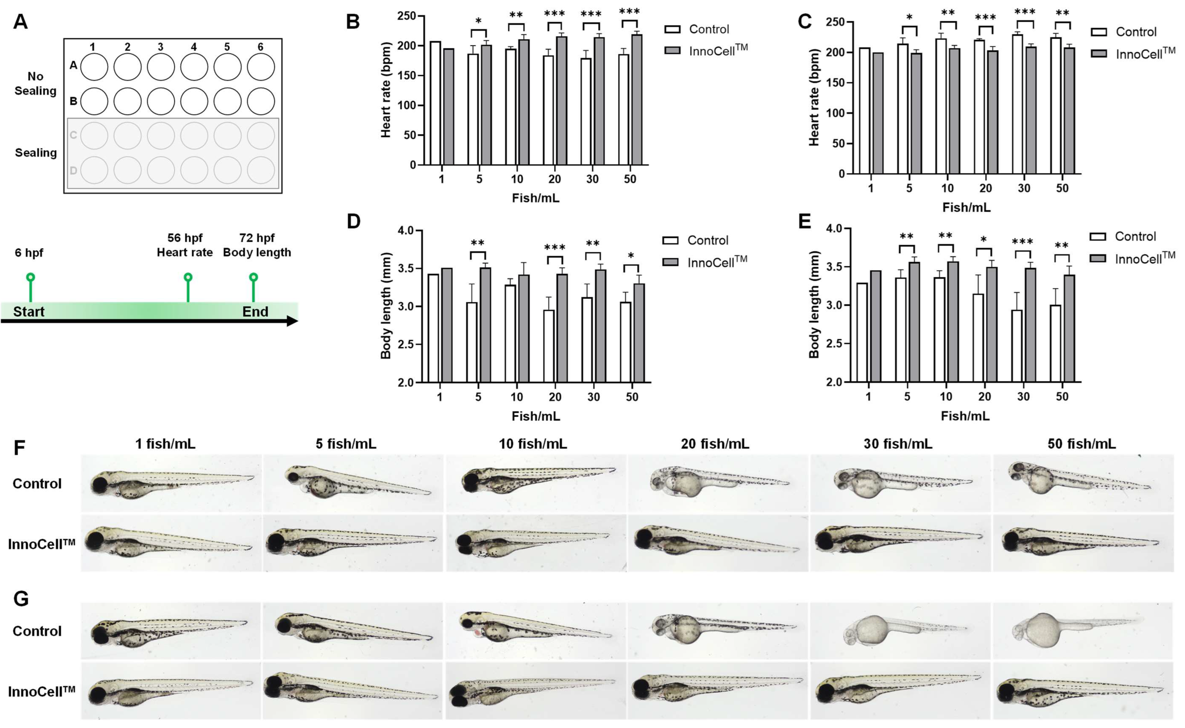 Preprints 164830 g001