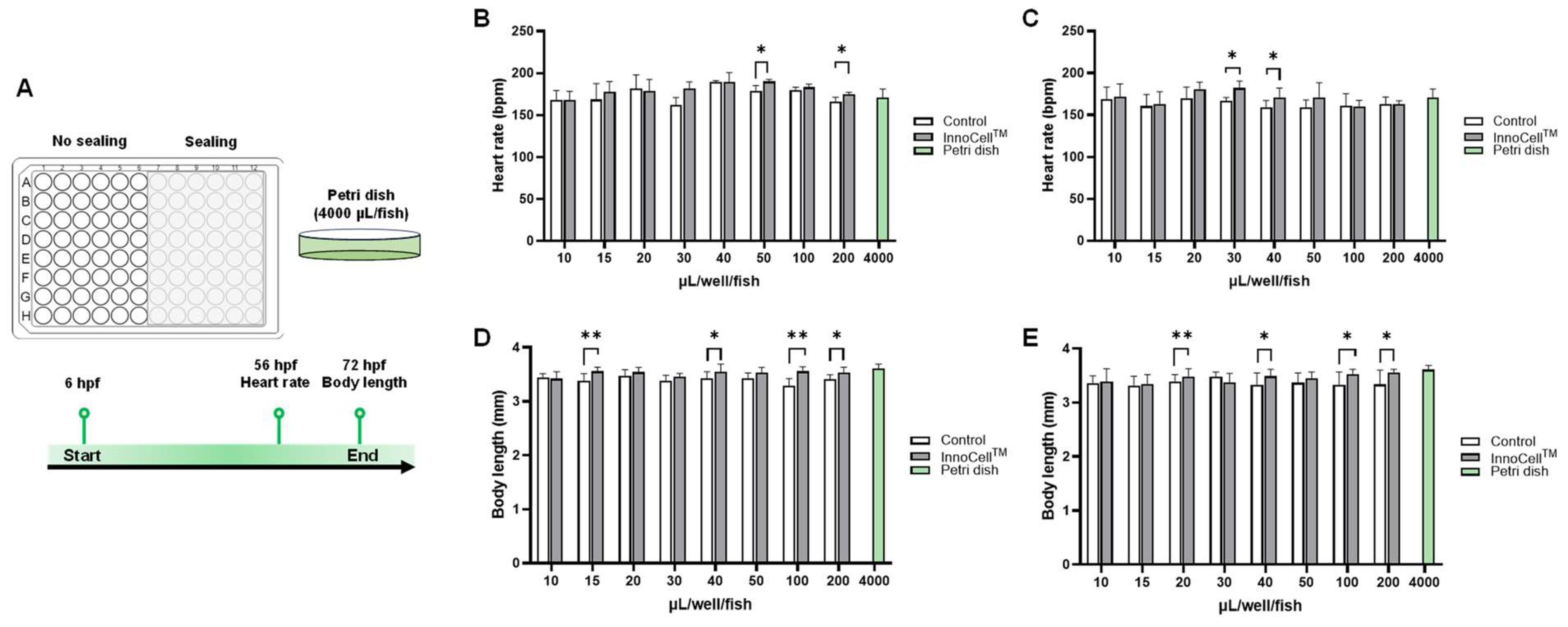 Preprints 164830 g002