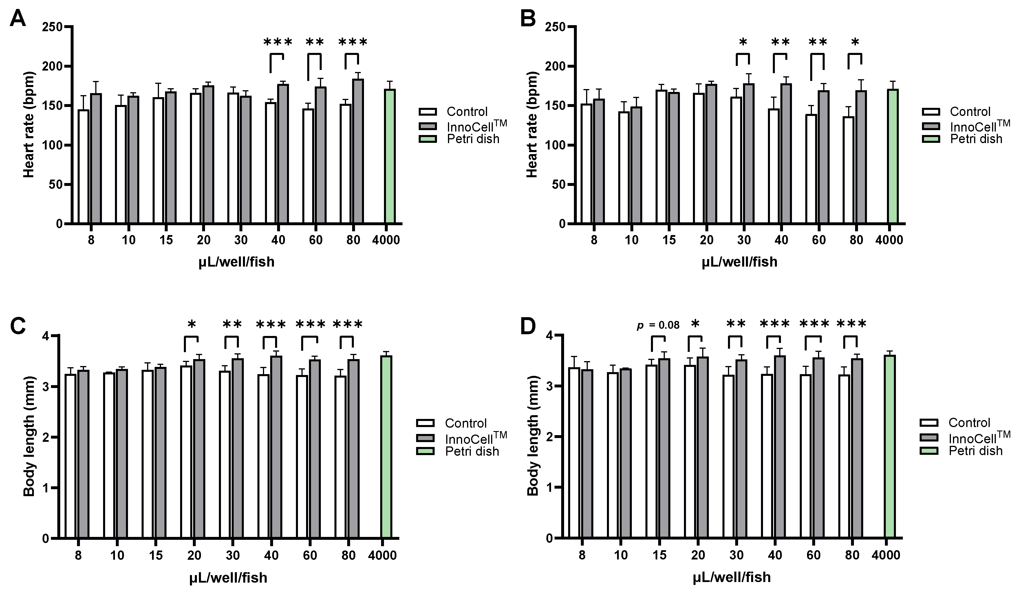 Preprints 164830 g003