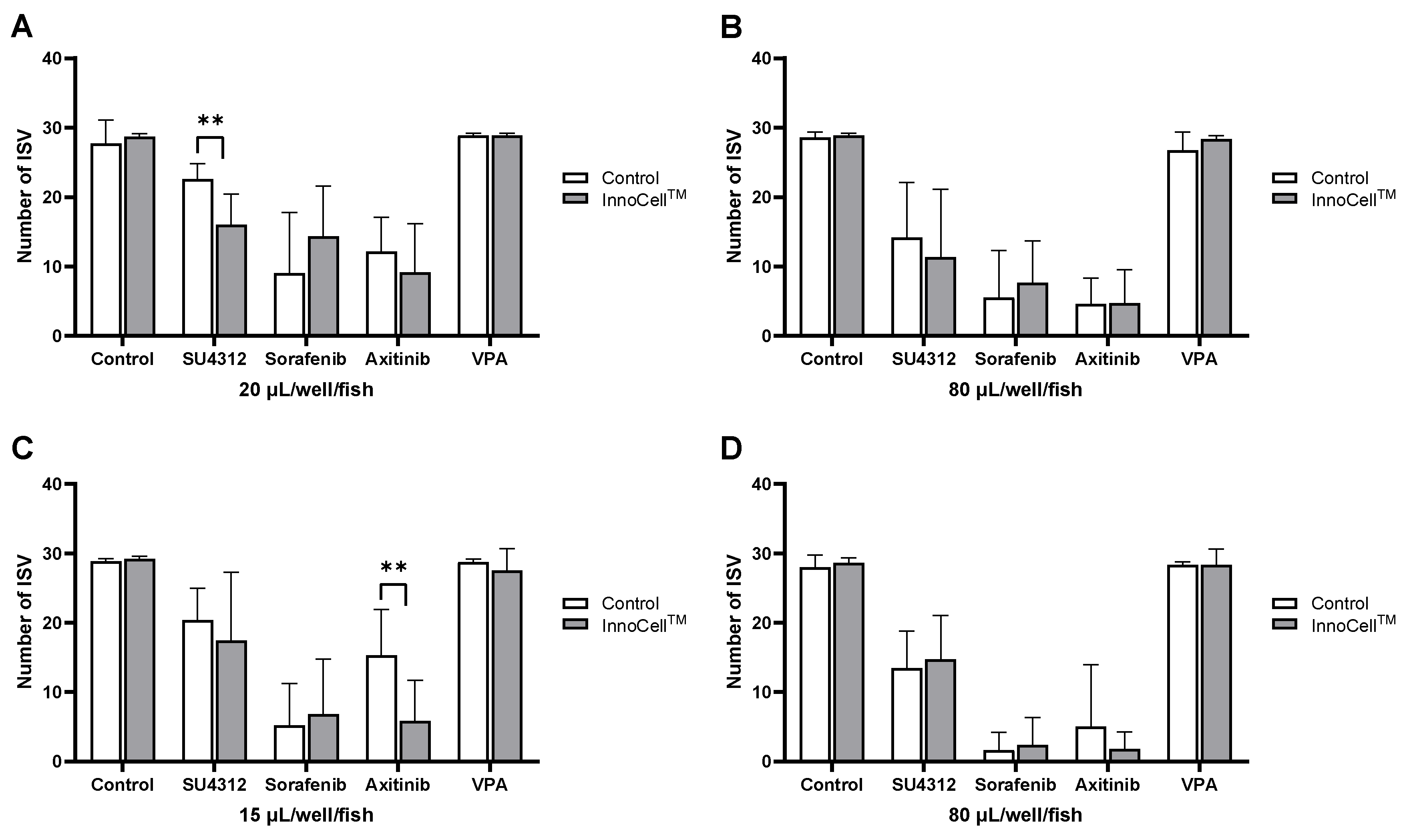 Preprints 164830 g005