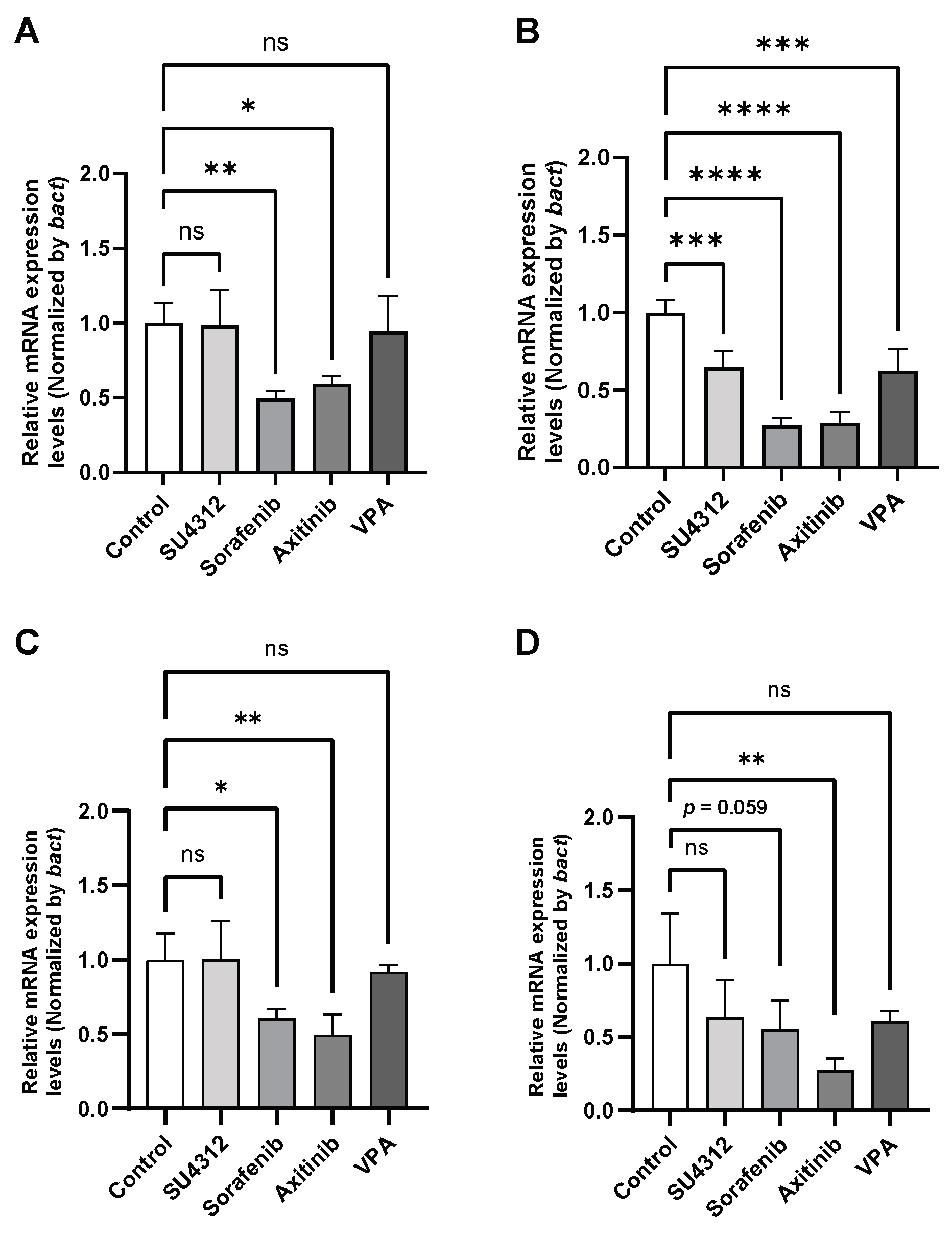 Preprints 164830 g006