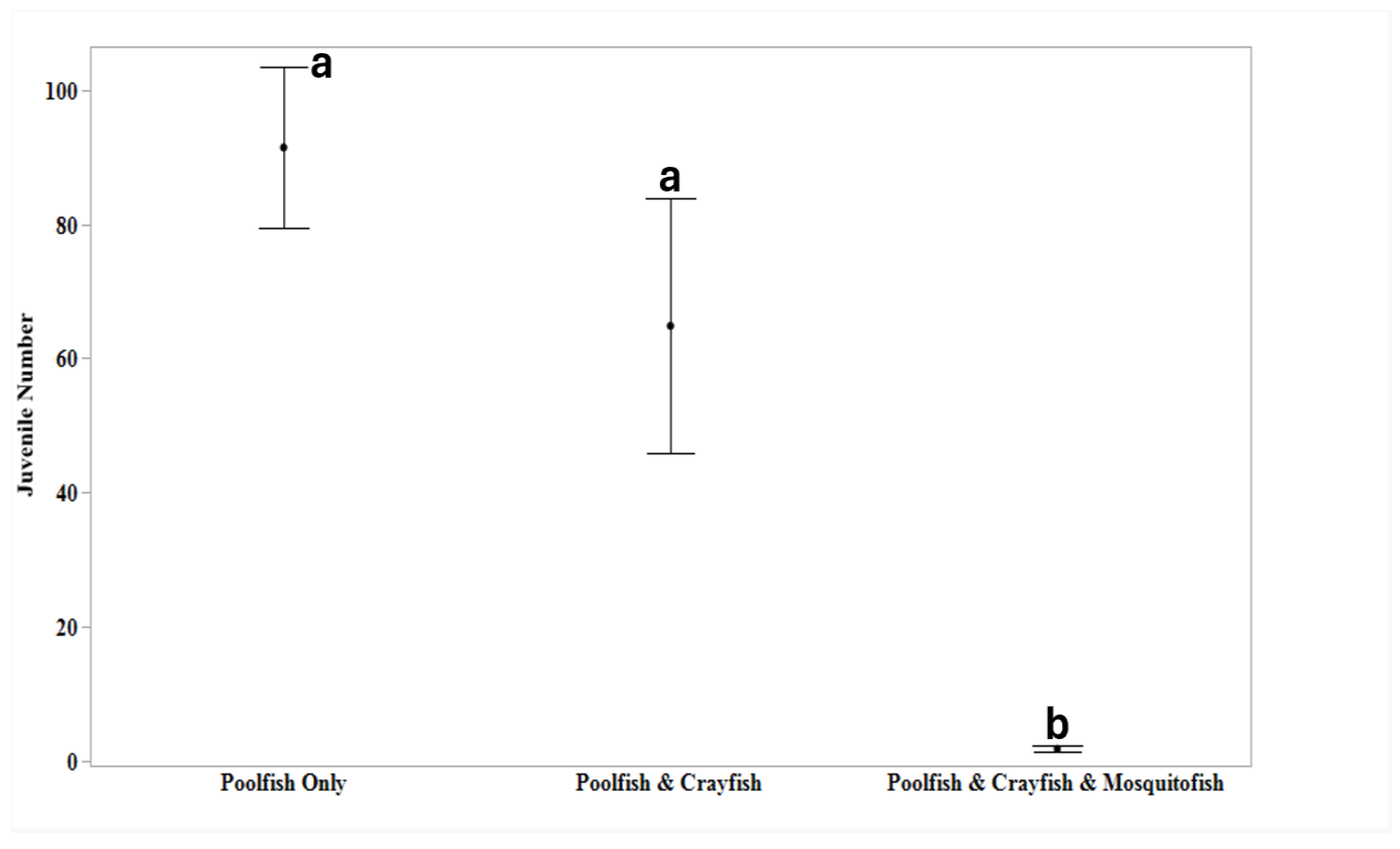 Preprints 145446 g002