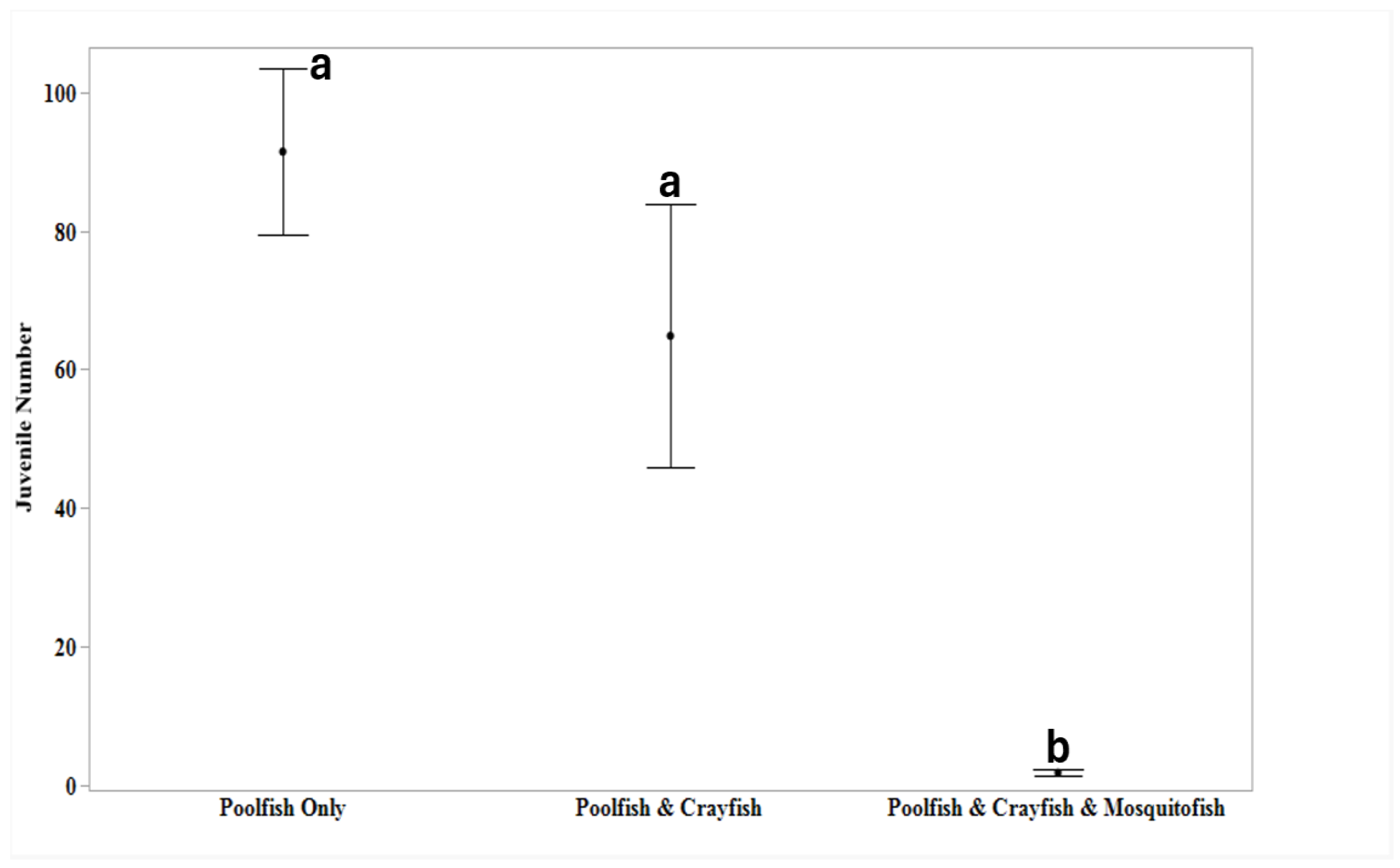 Preprints 145446 g003