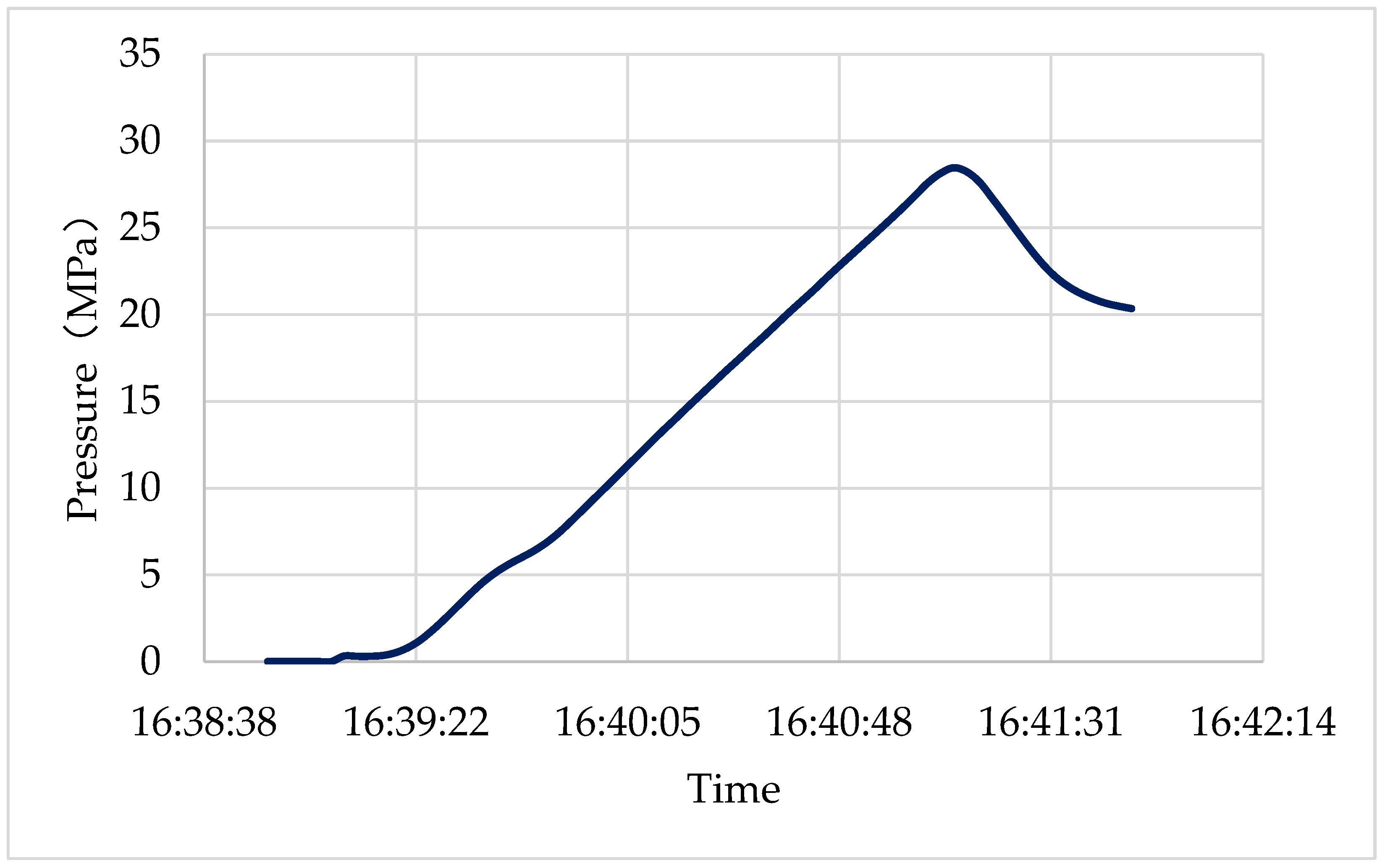 Preprints 141959 g004