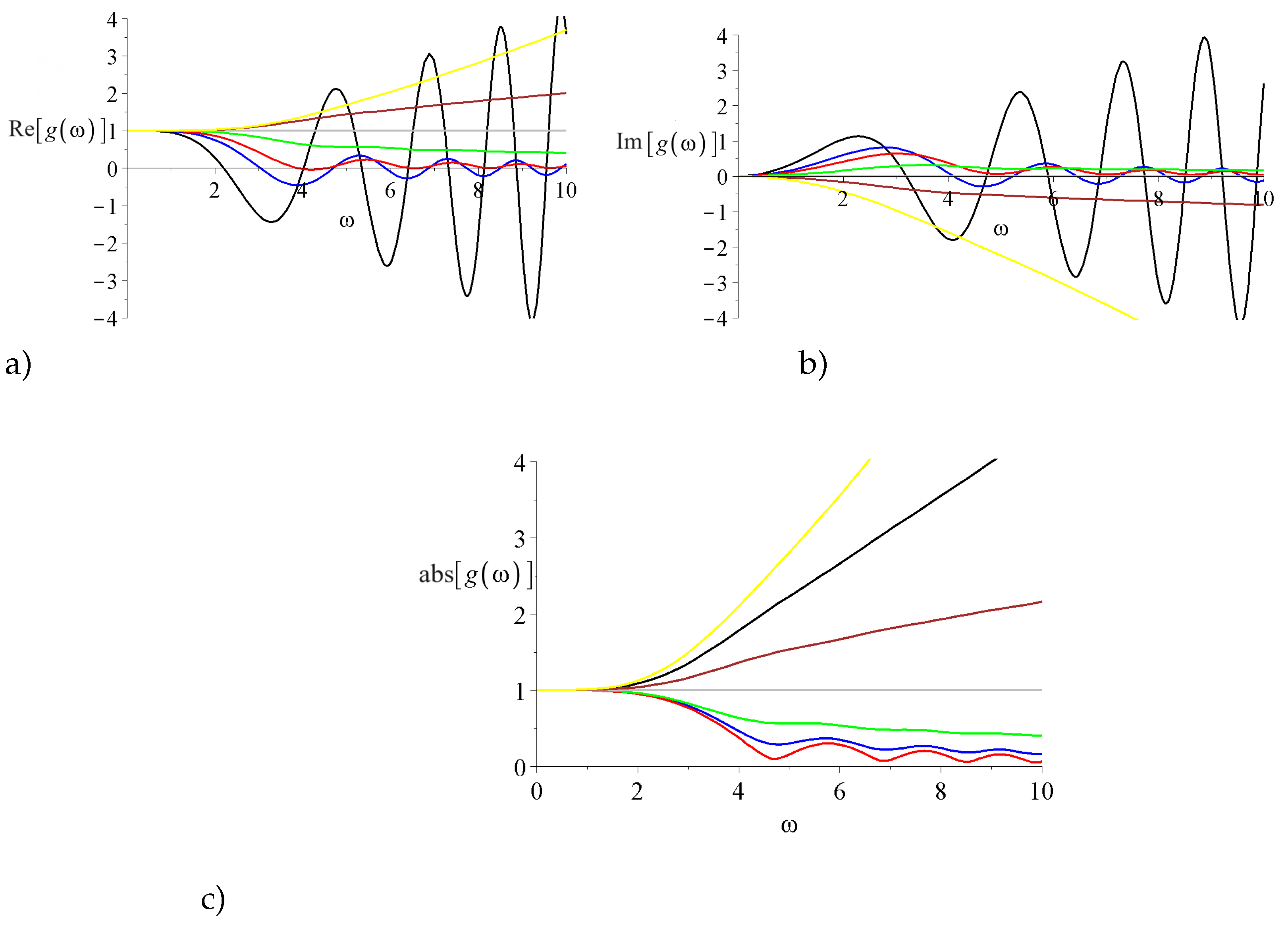 Preprints 201760 g001