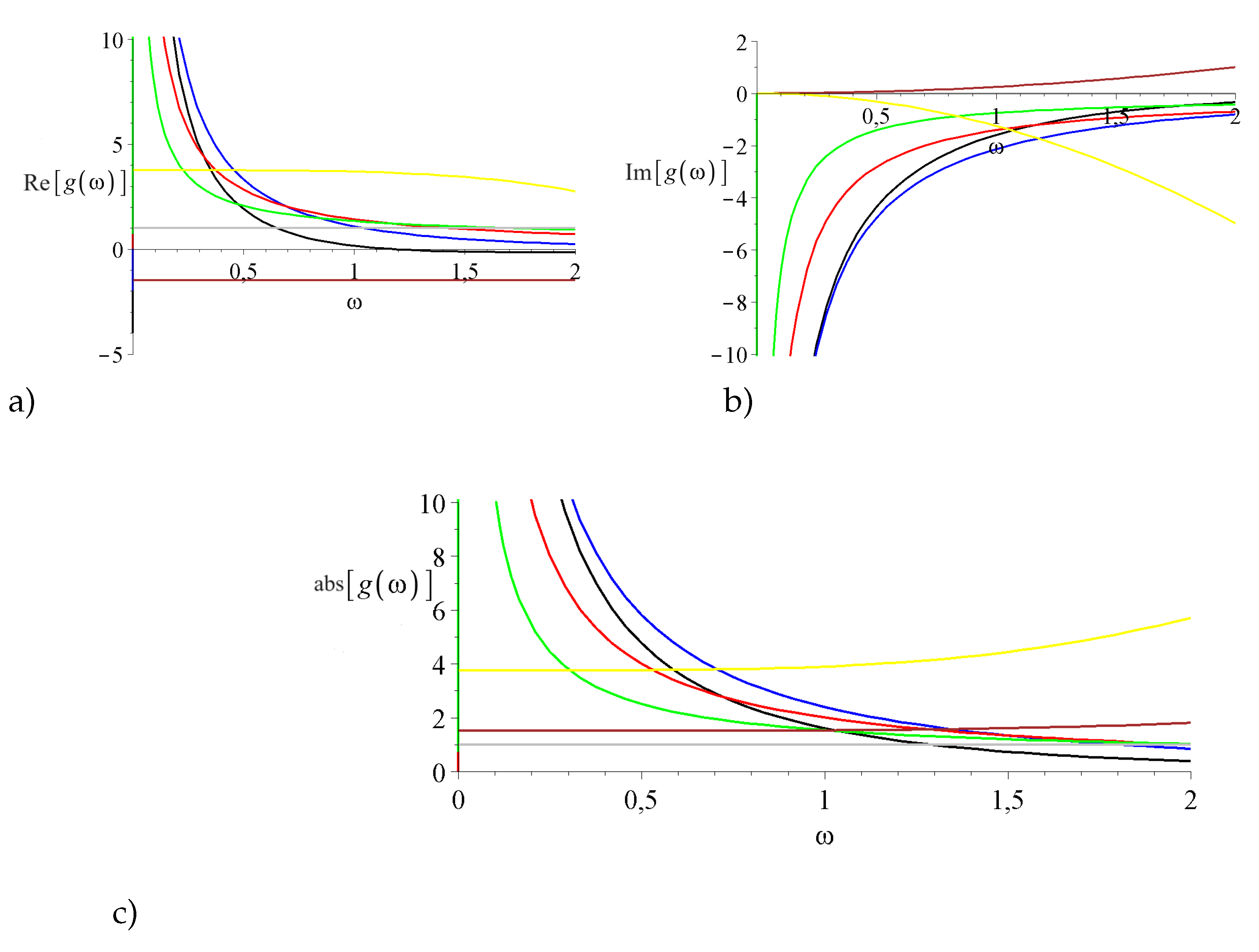 Preprints 201760 g002
