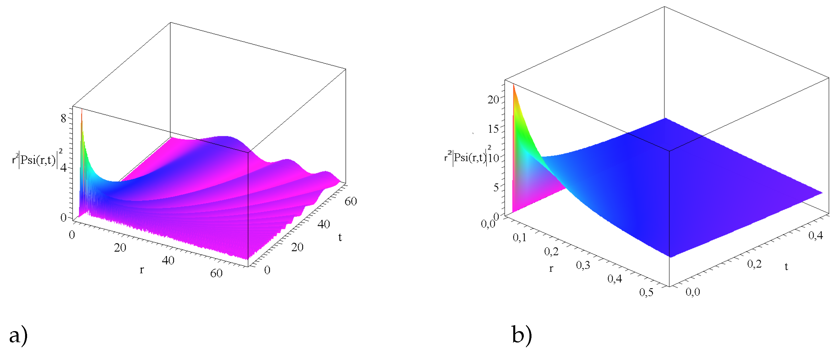 Preprints 201760 g003
