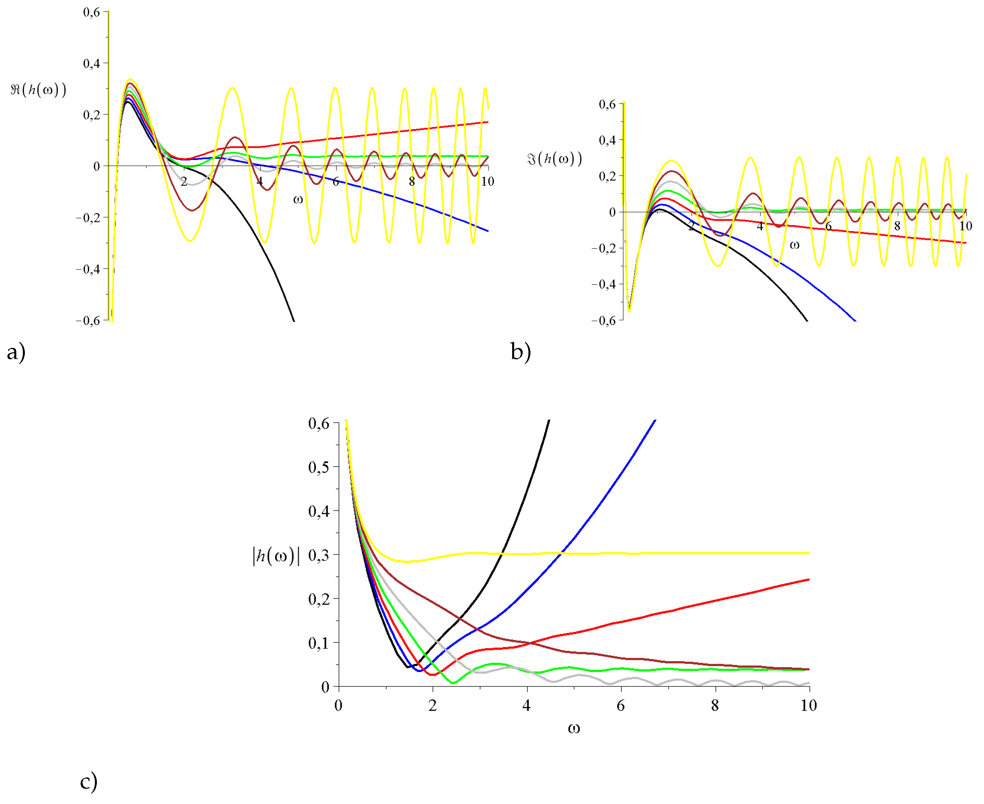 Preprints 201760 g004