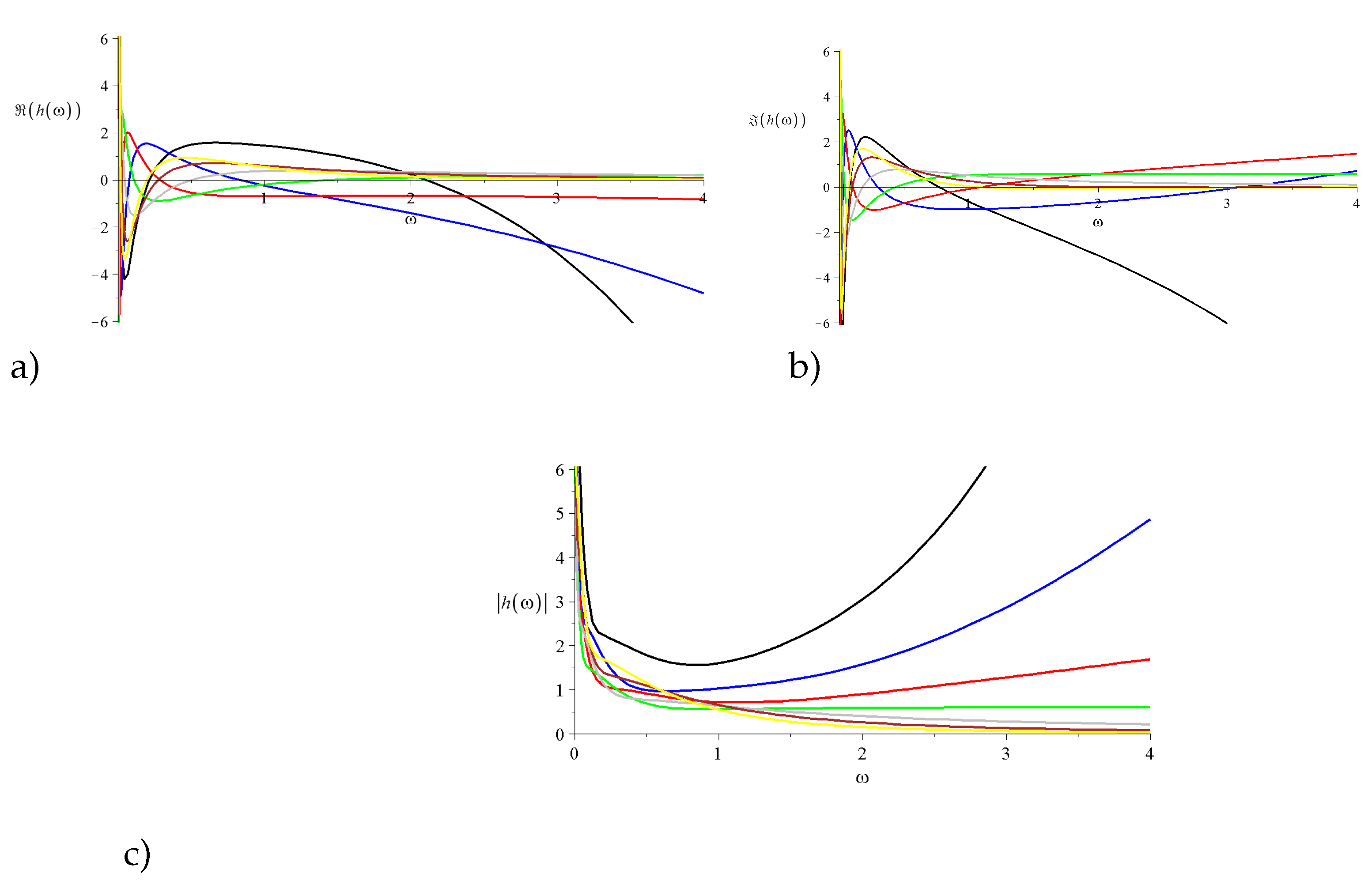 Preprints 201760 g005