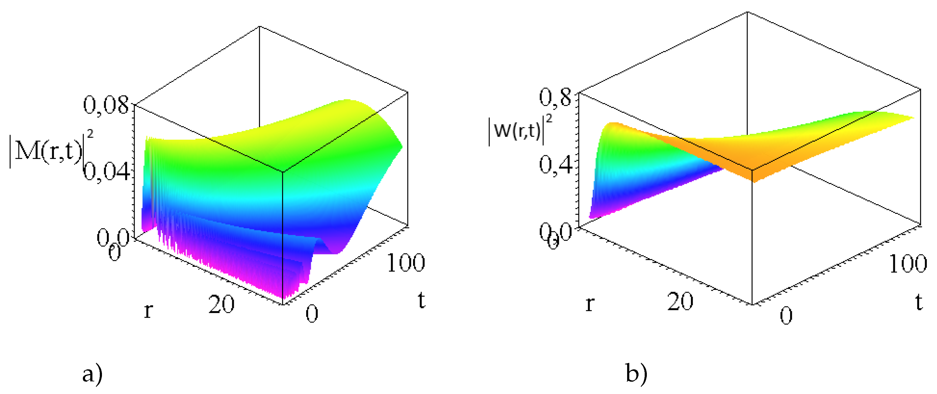 Preprints 201760 g006