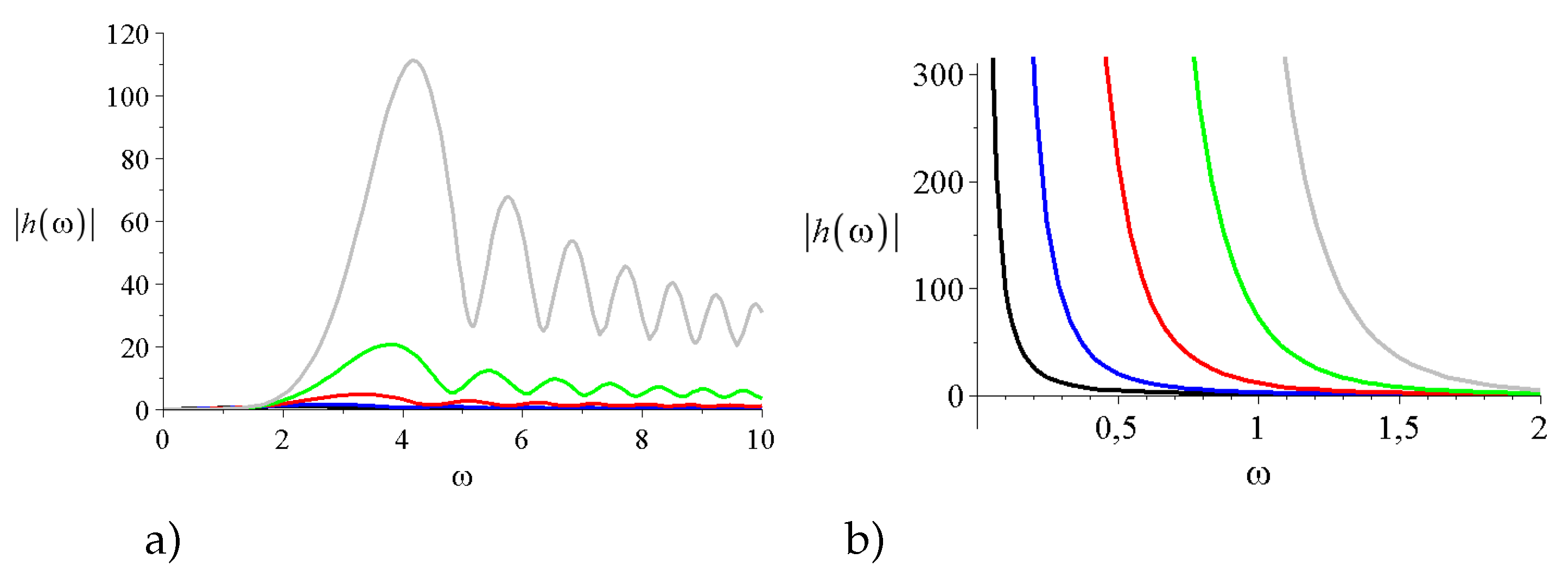 Preprints 201760 g007