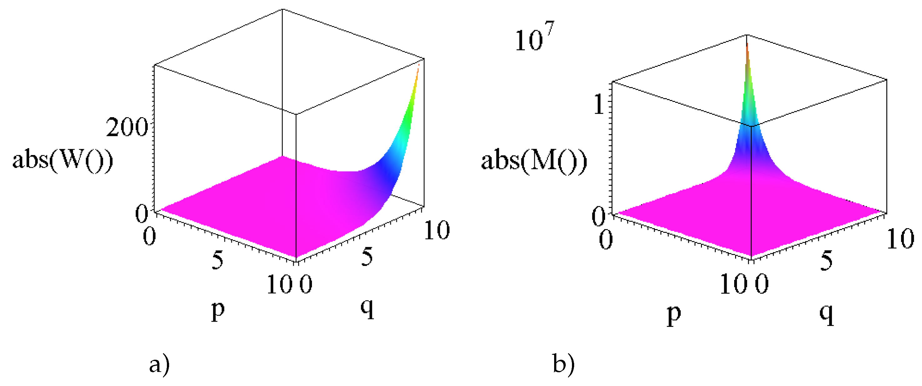 Preprints 201760 g008
