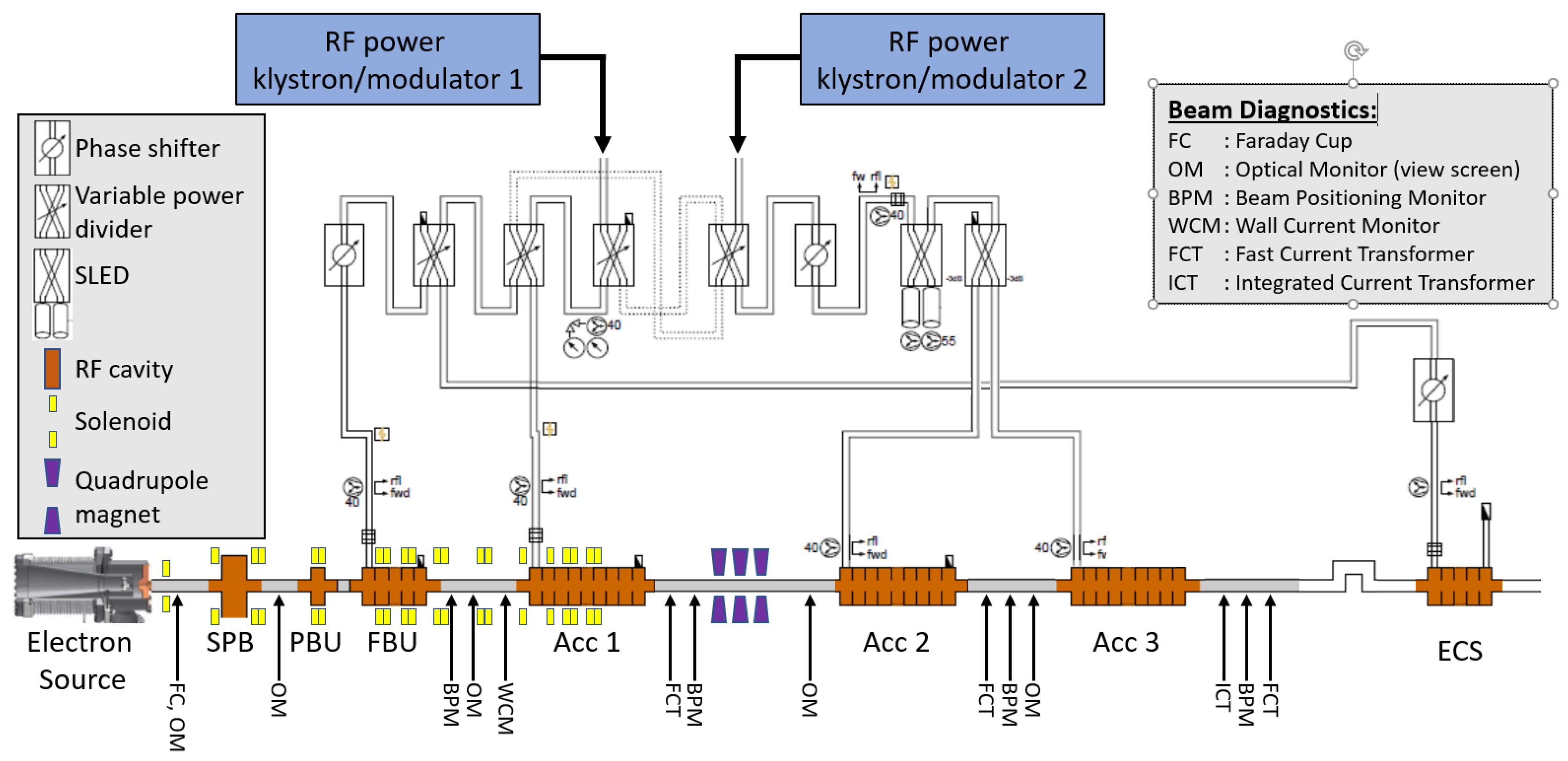 Preprints 193217 g001