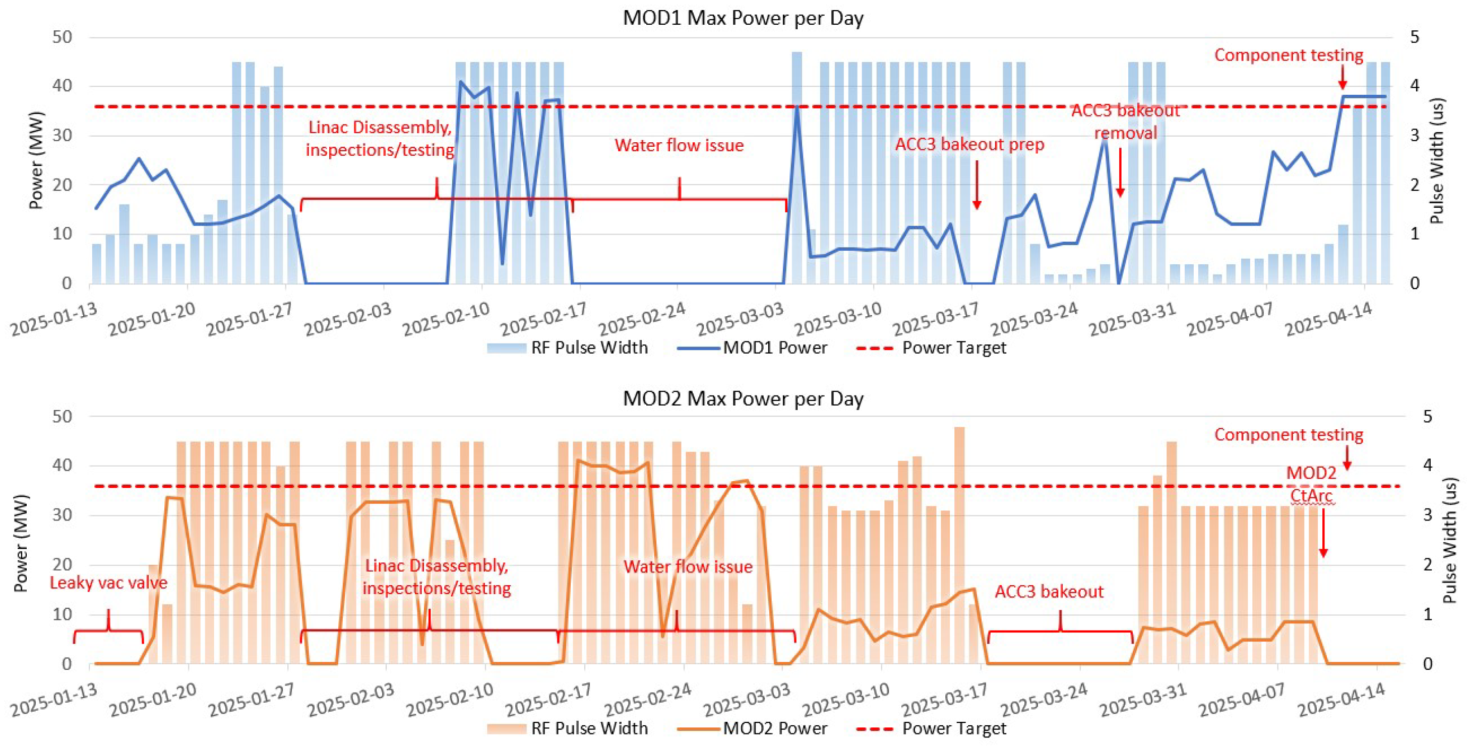 Preprints 193217 g009