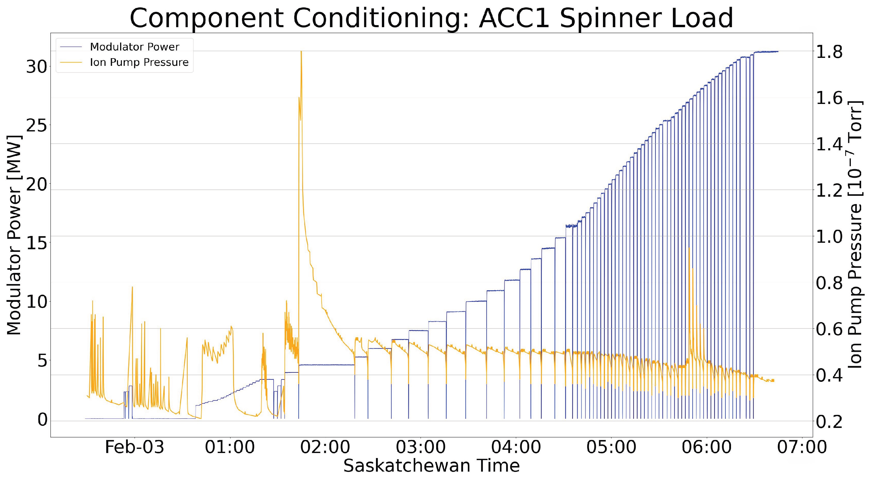 Preprints 193217 g013