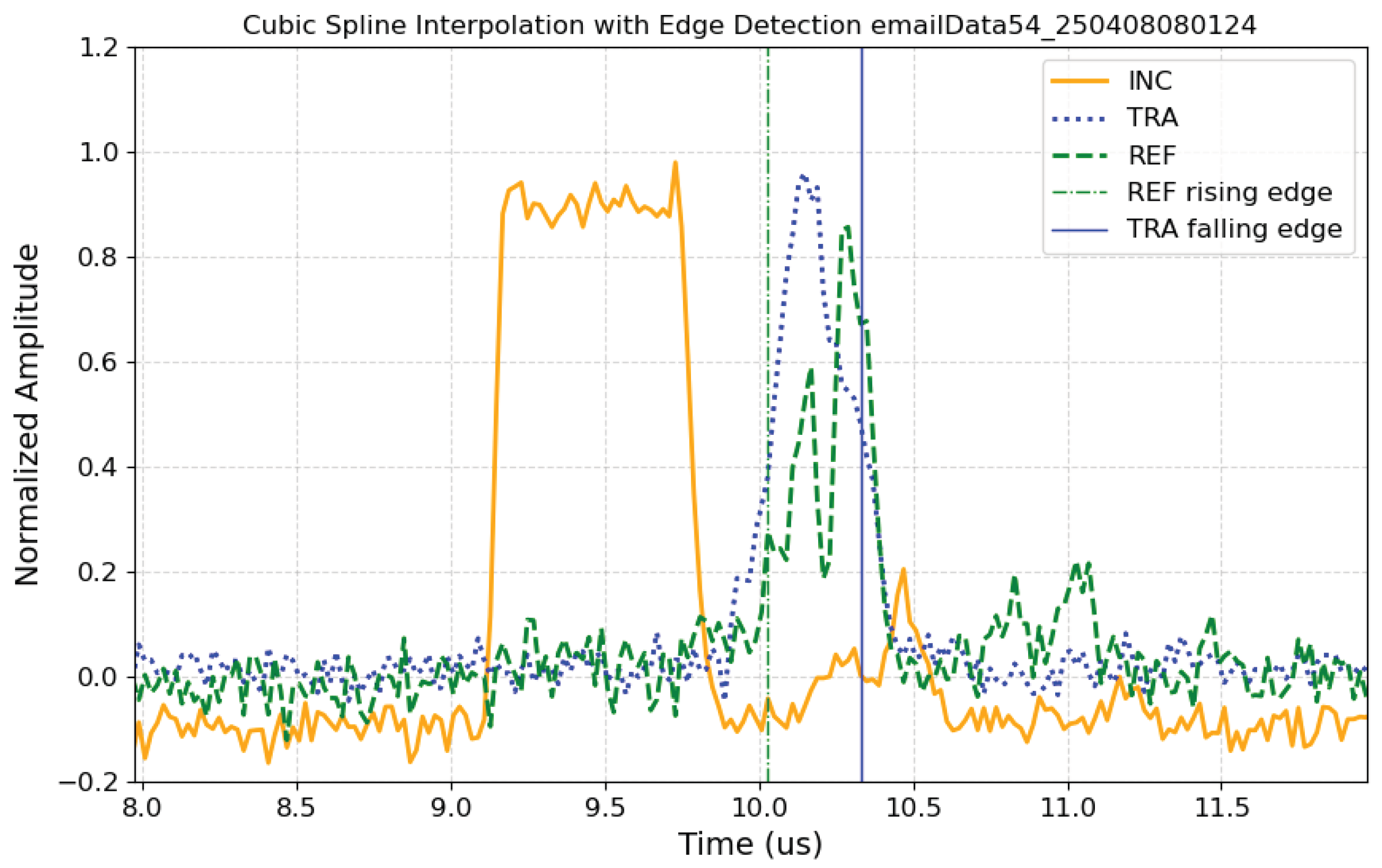Preprints 193217 g014