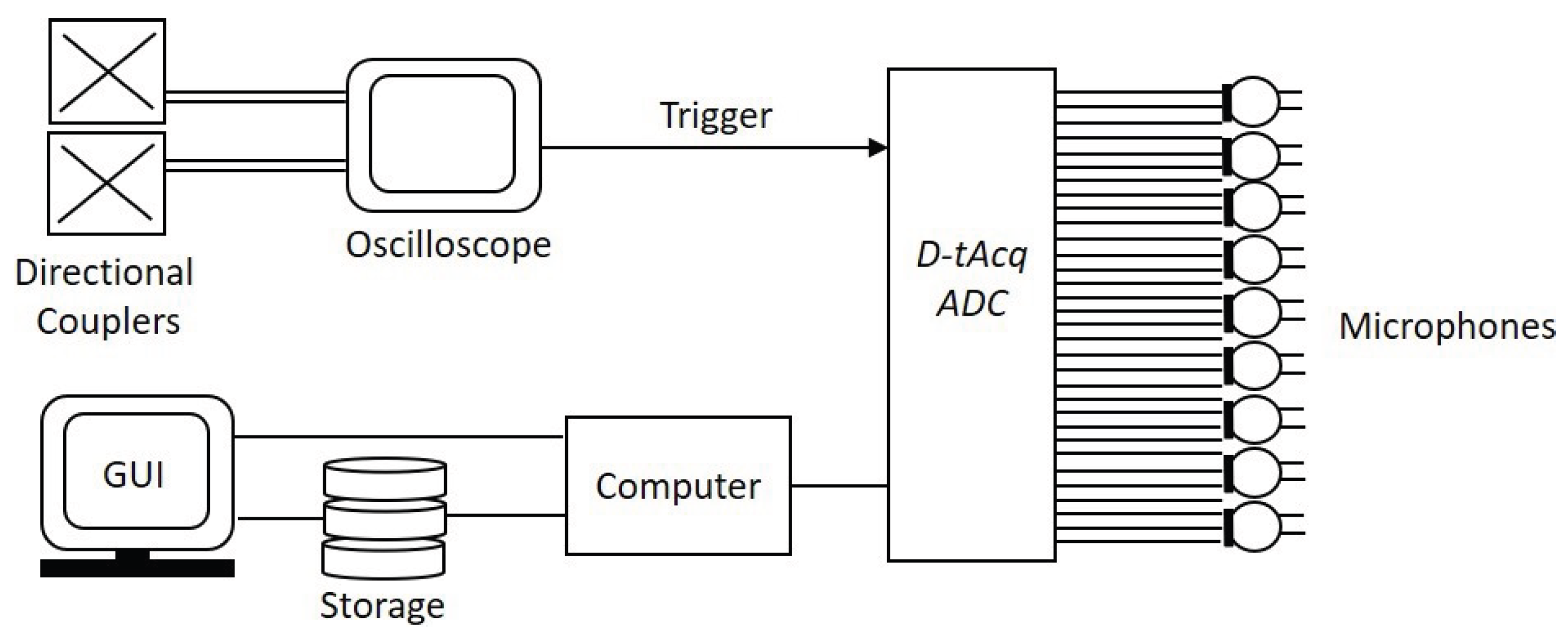 Preprints 193217 g016
