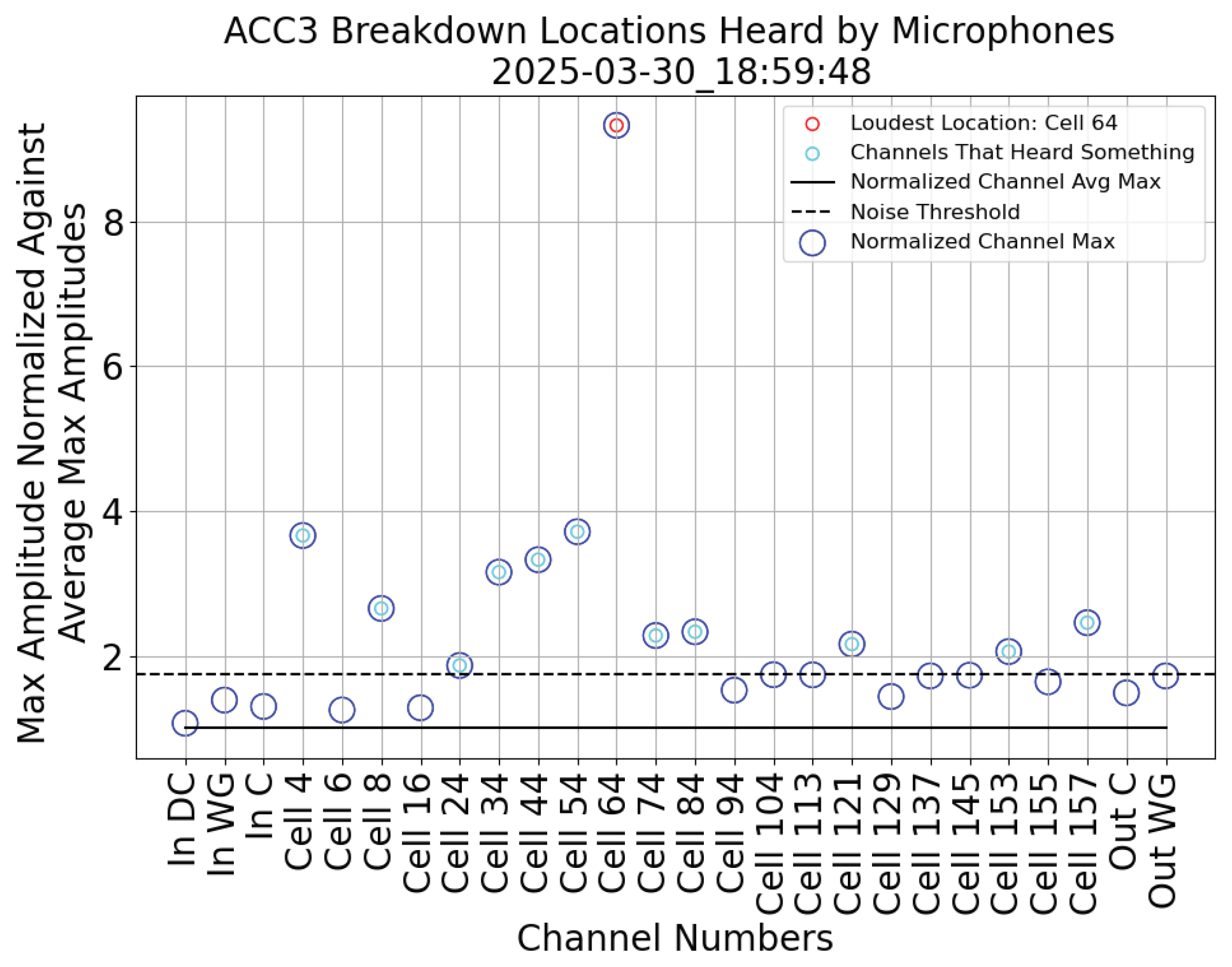 Preprints 193217 g017