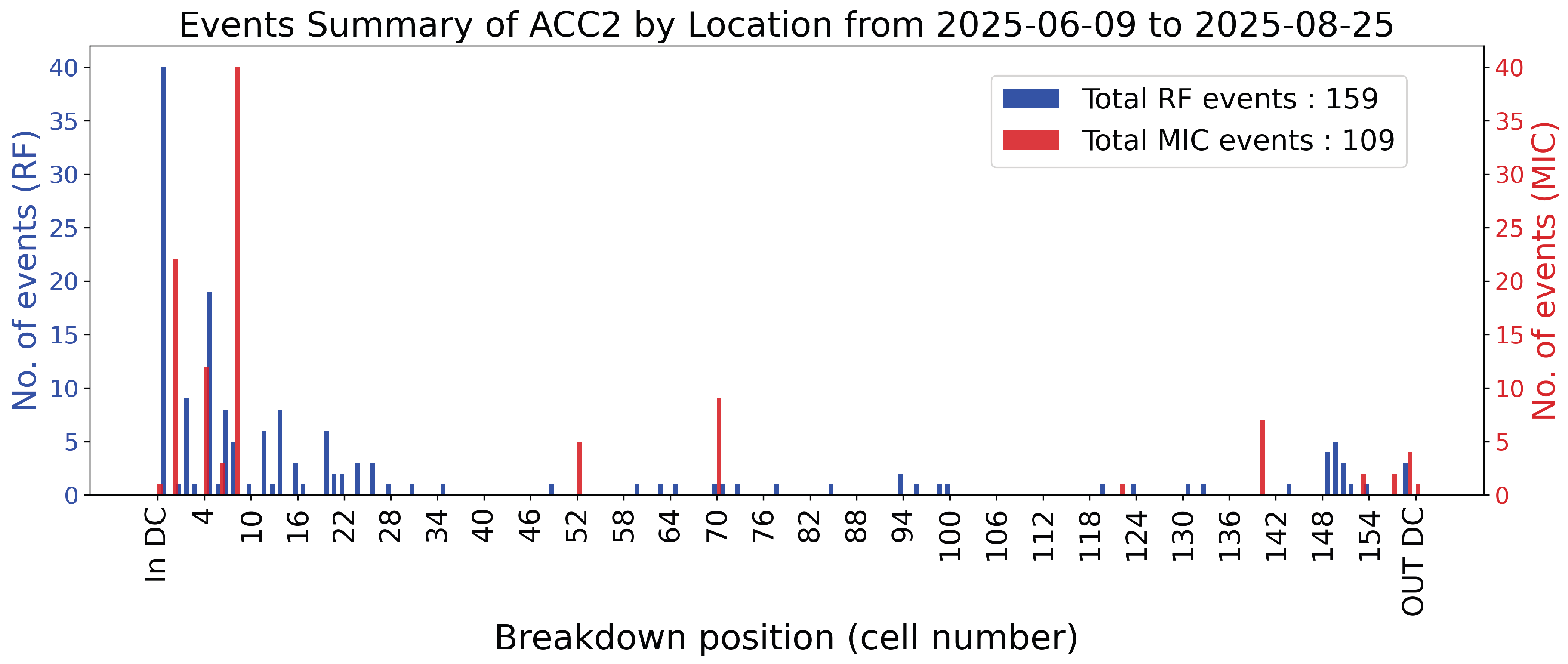 Preprints 193217 g019