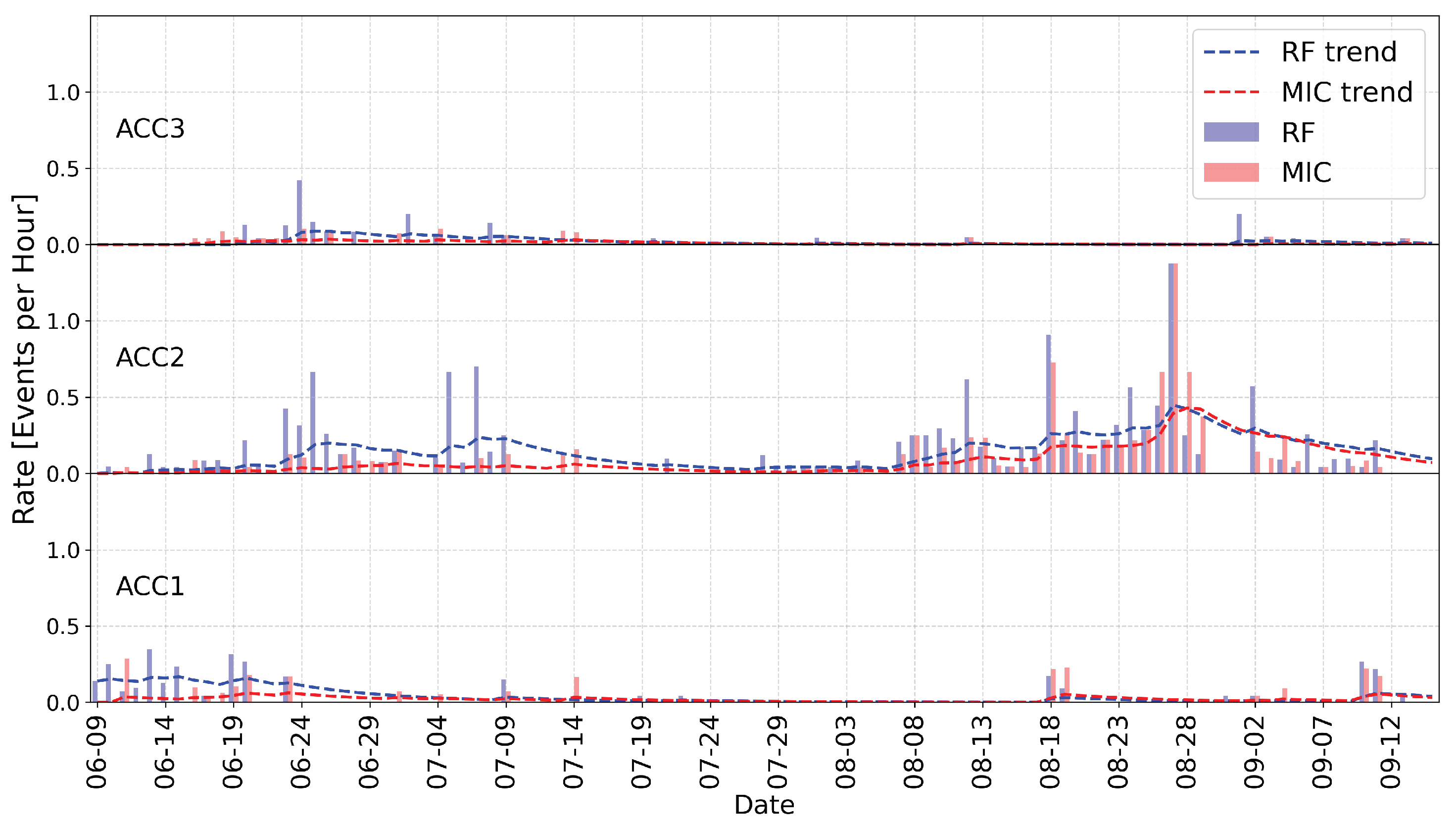 Preprints 193217 g021