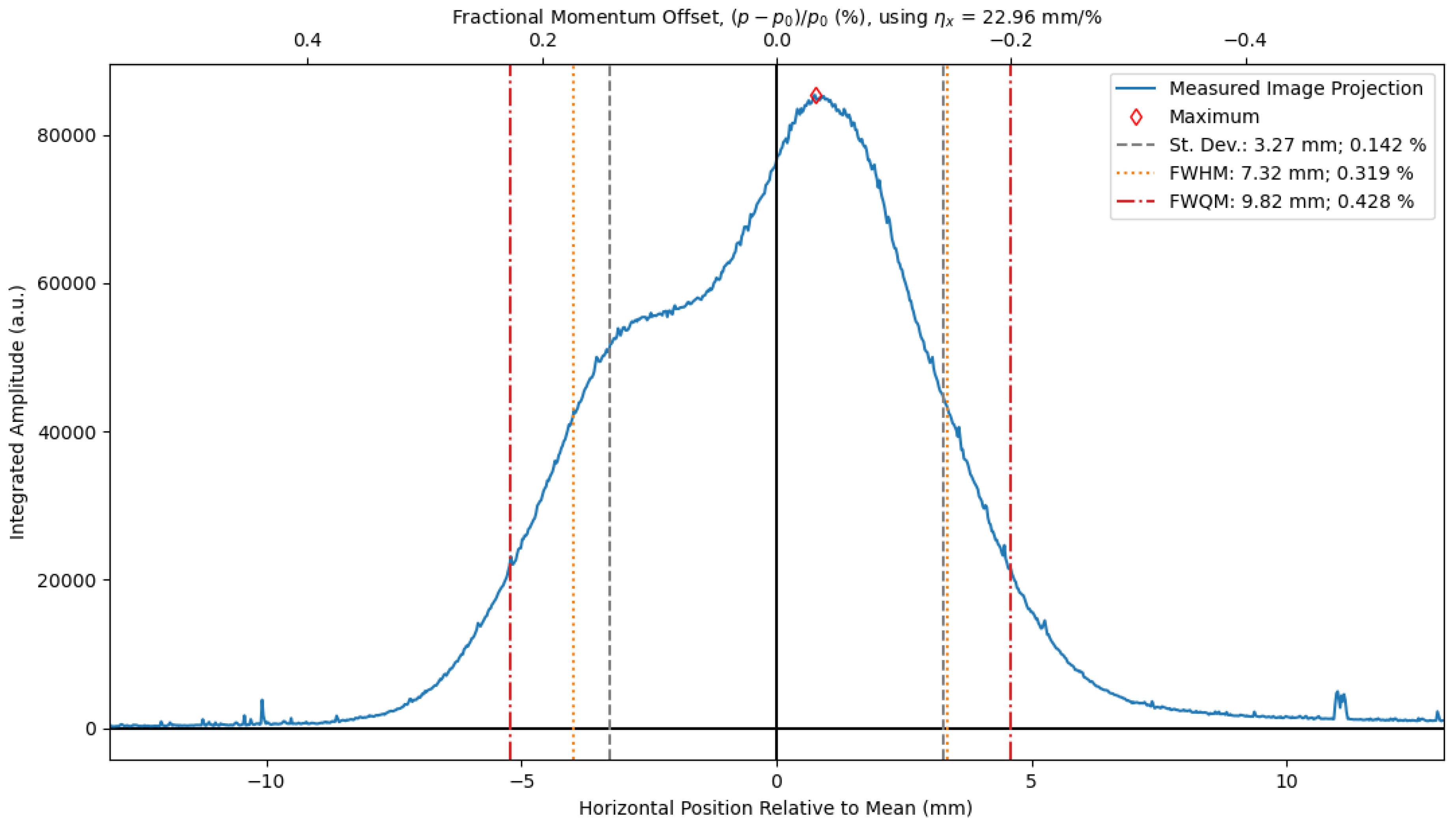 Preprints 193217 g024