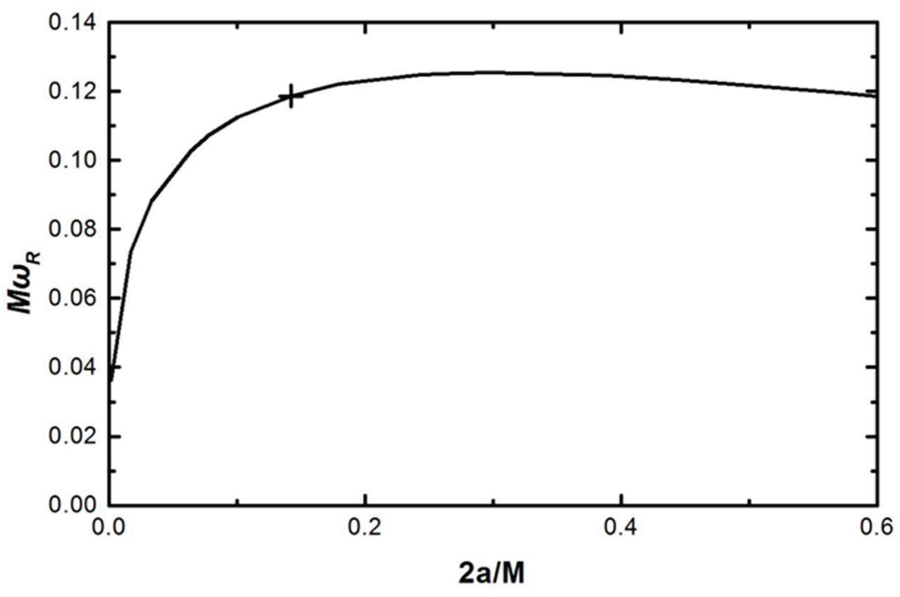 Preprints 178003 g001